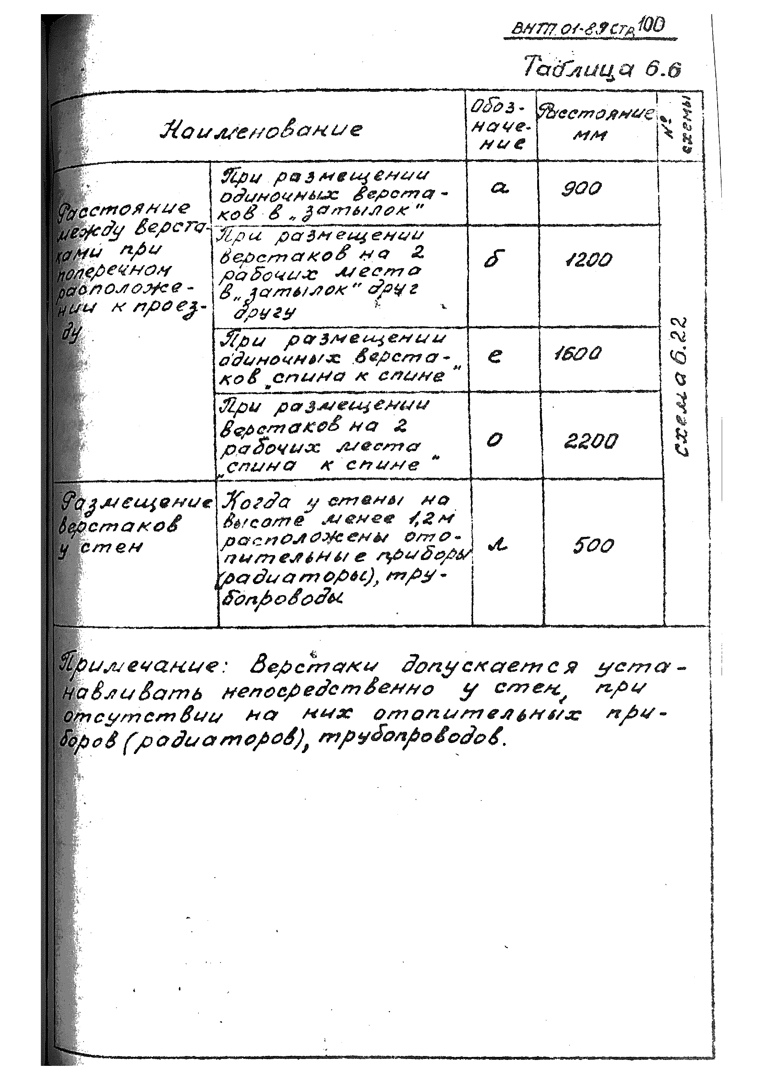 ВНТП 01-89