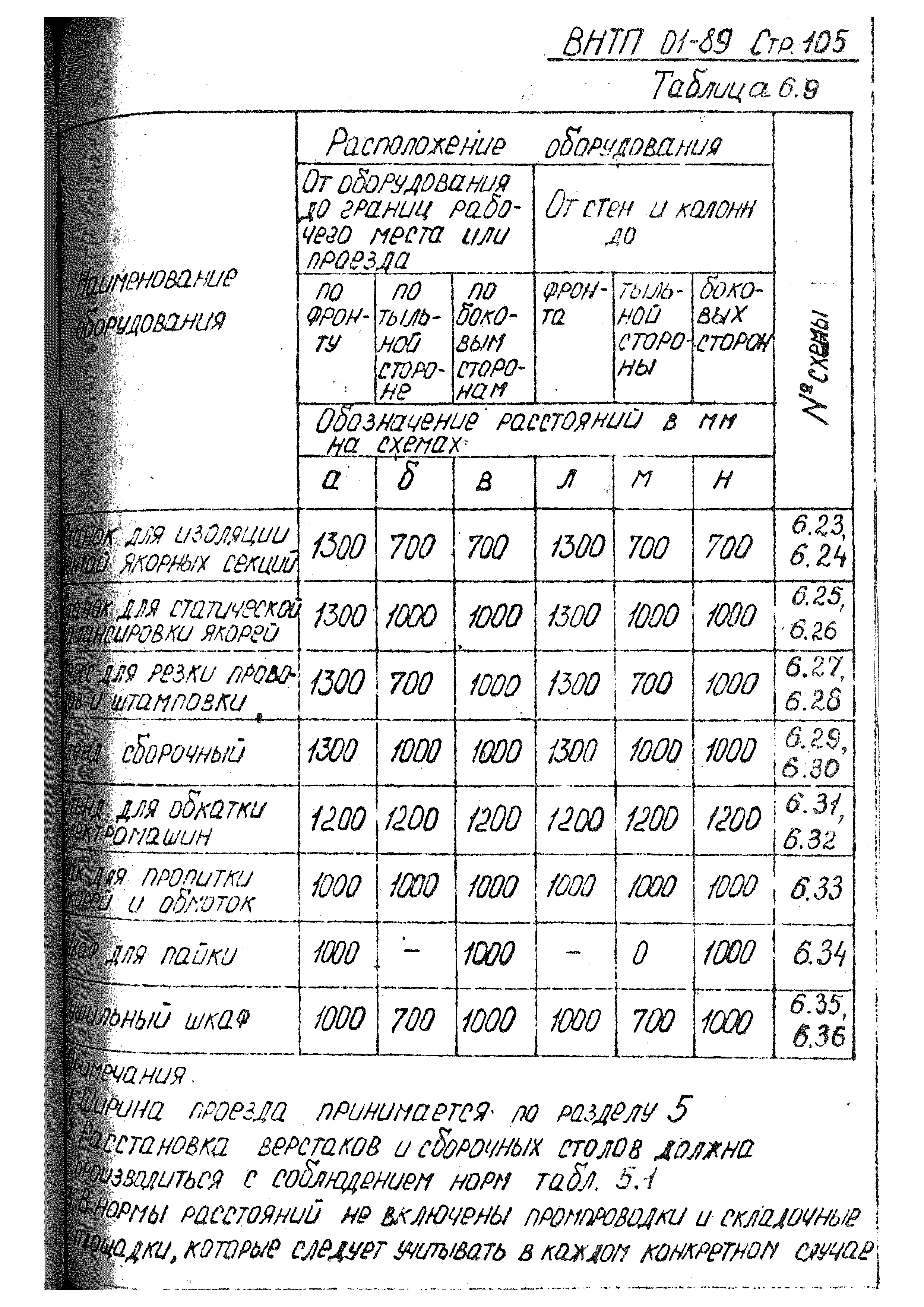 ВНТП 01-89