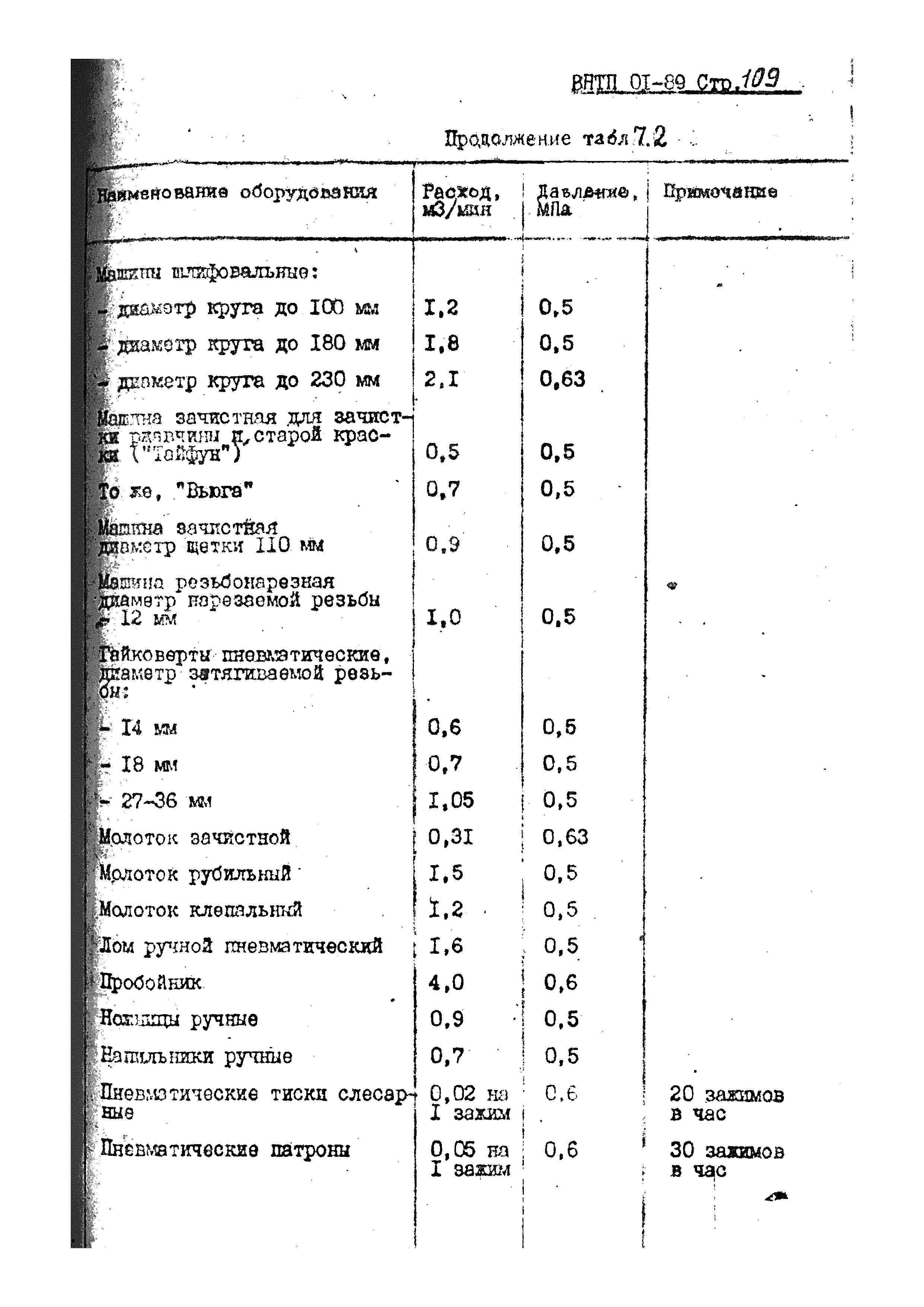 ВНТП 01-89