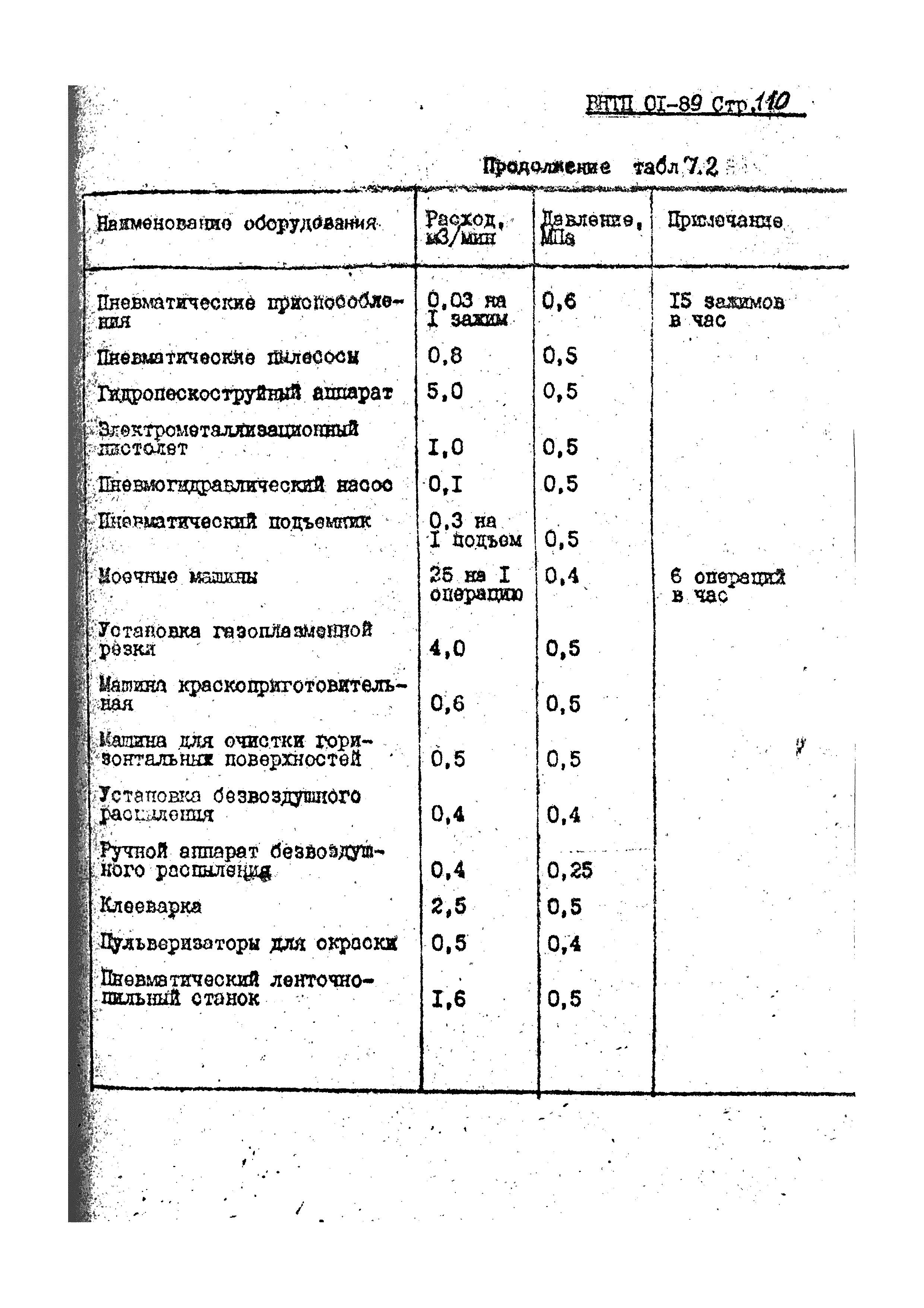 ВНТП 01-89