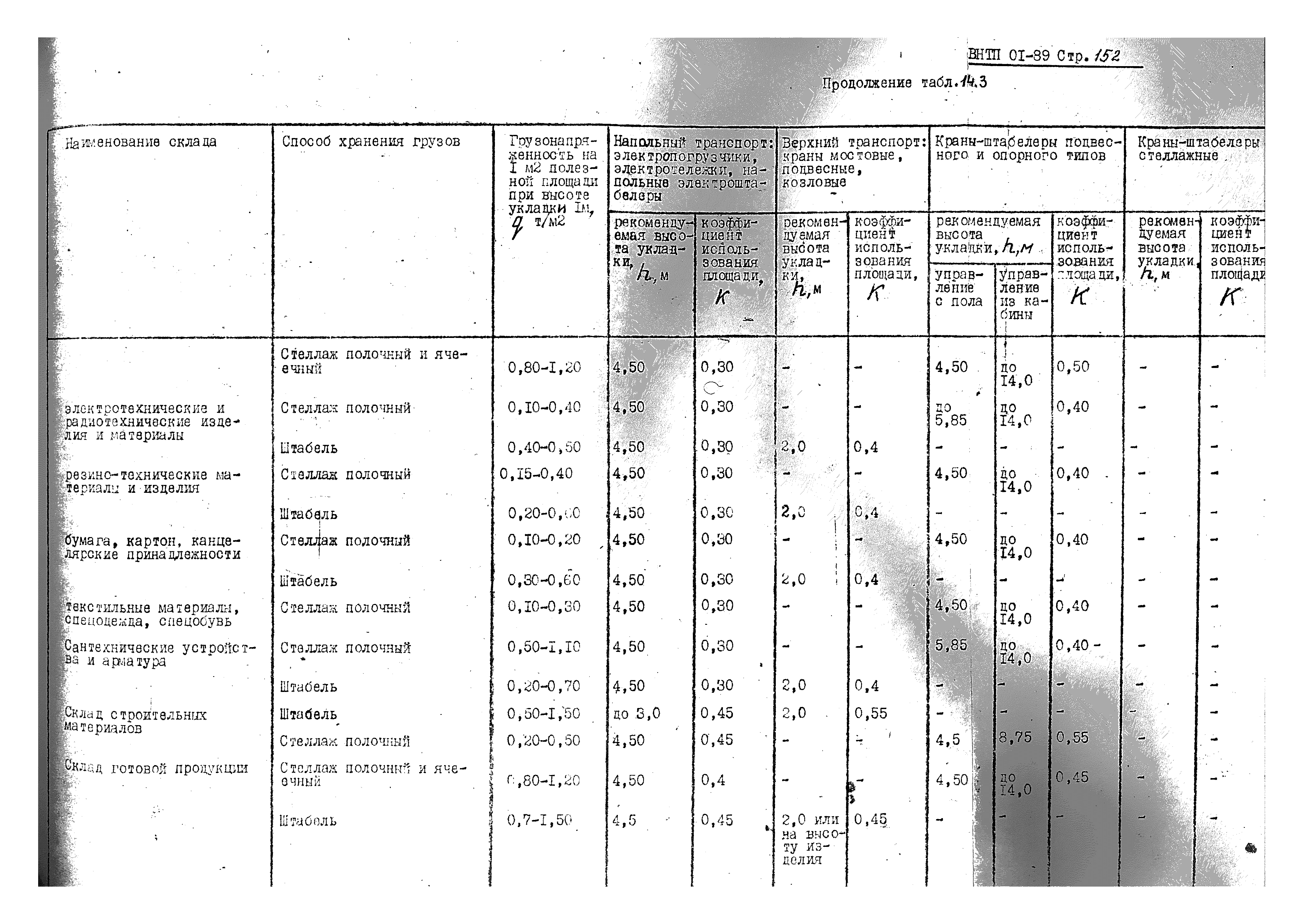 ВНТП 01-89