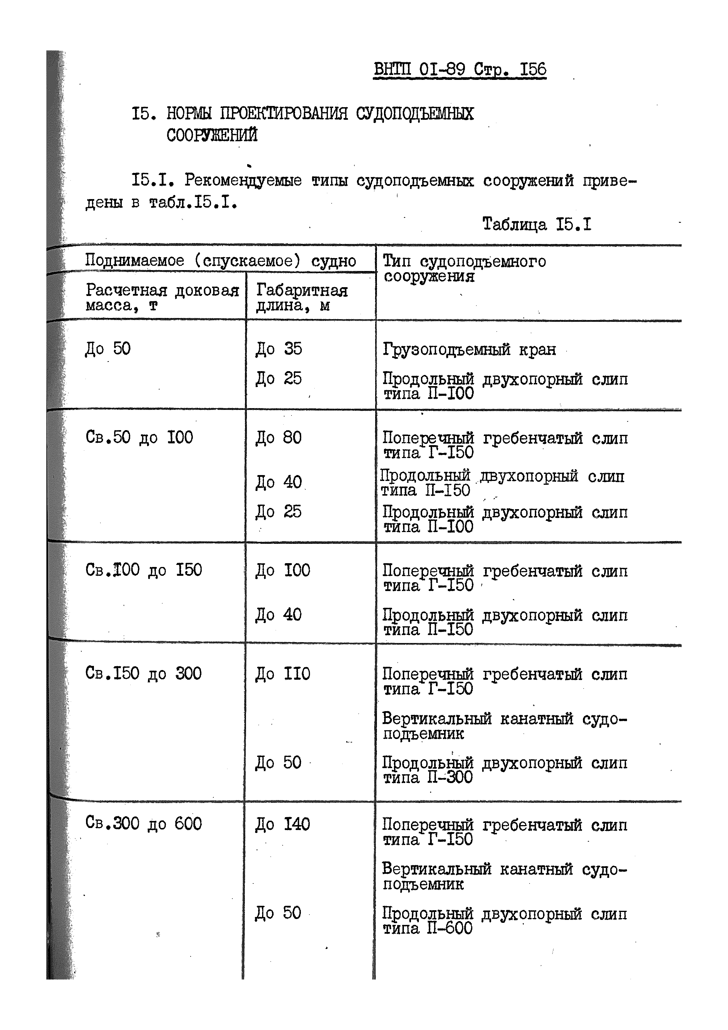 ВНТП 01-89