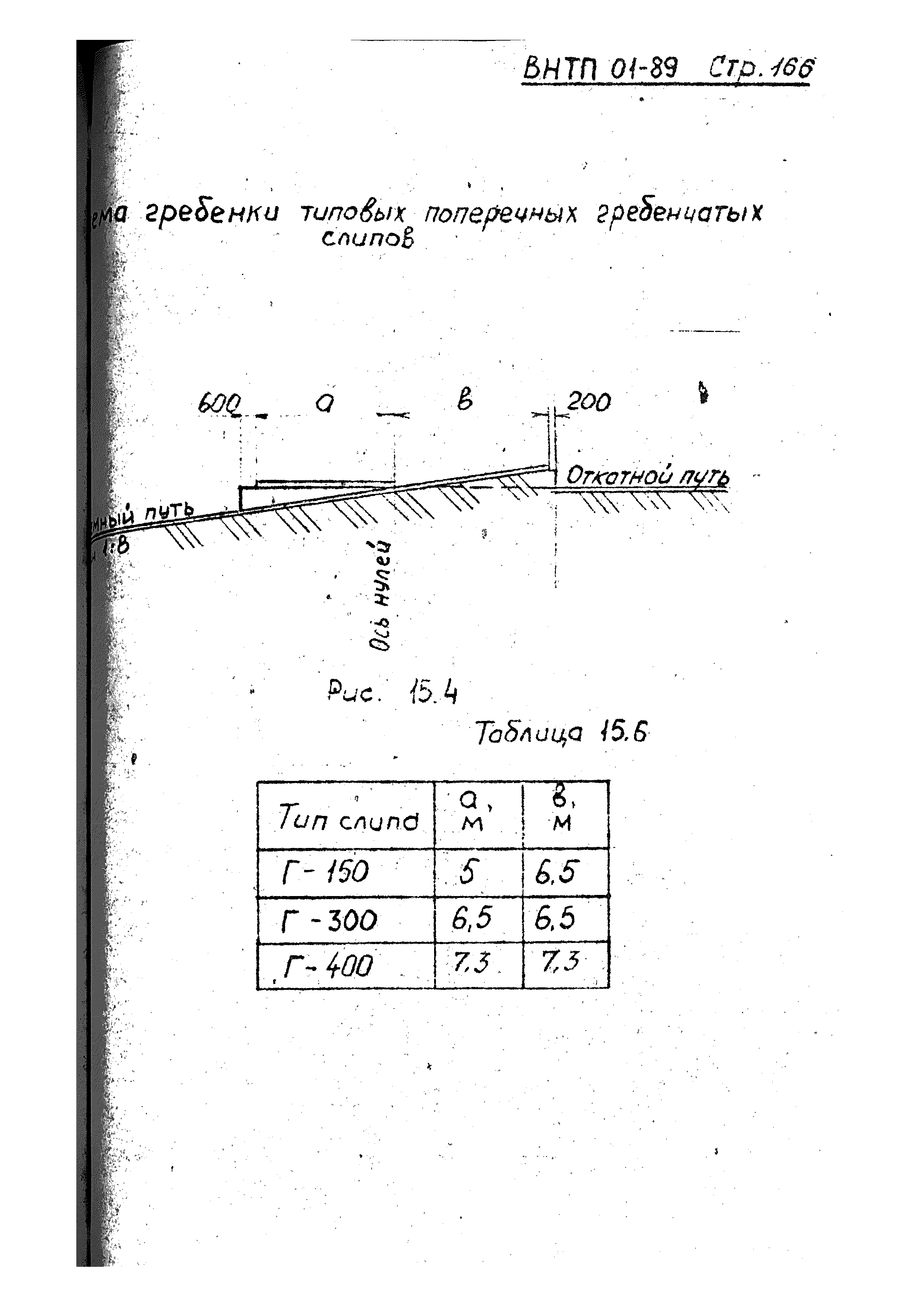 ВНТП 01-89