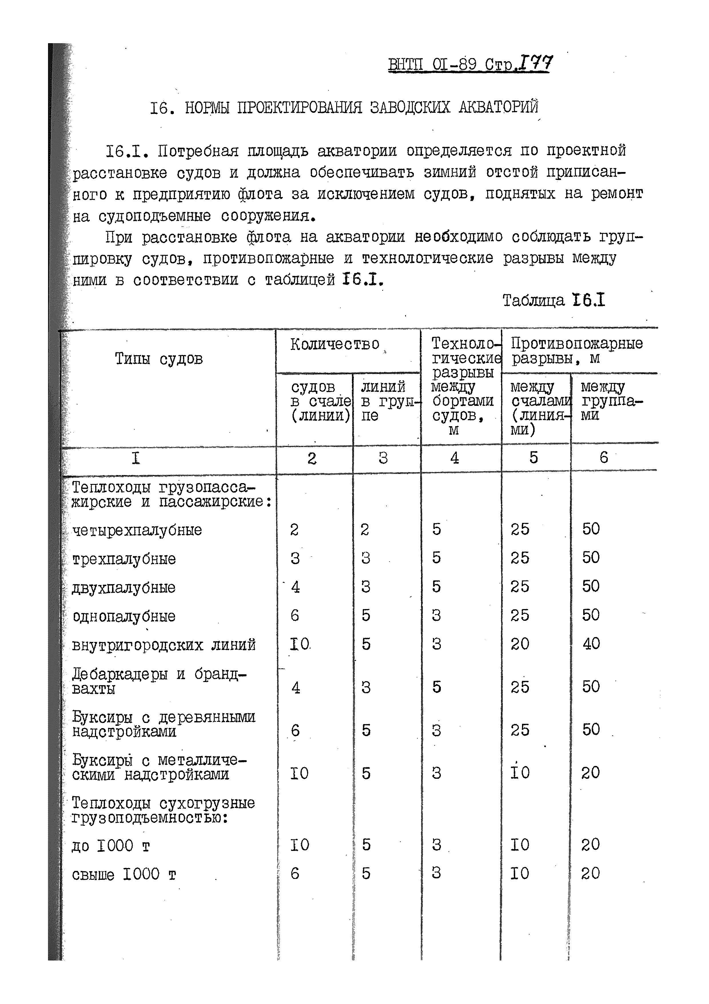 ВНТП 01-89