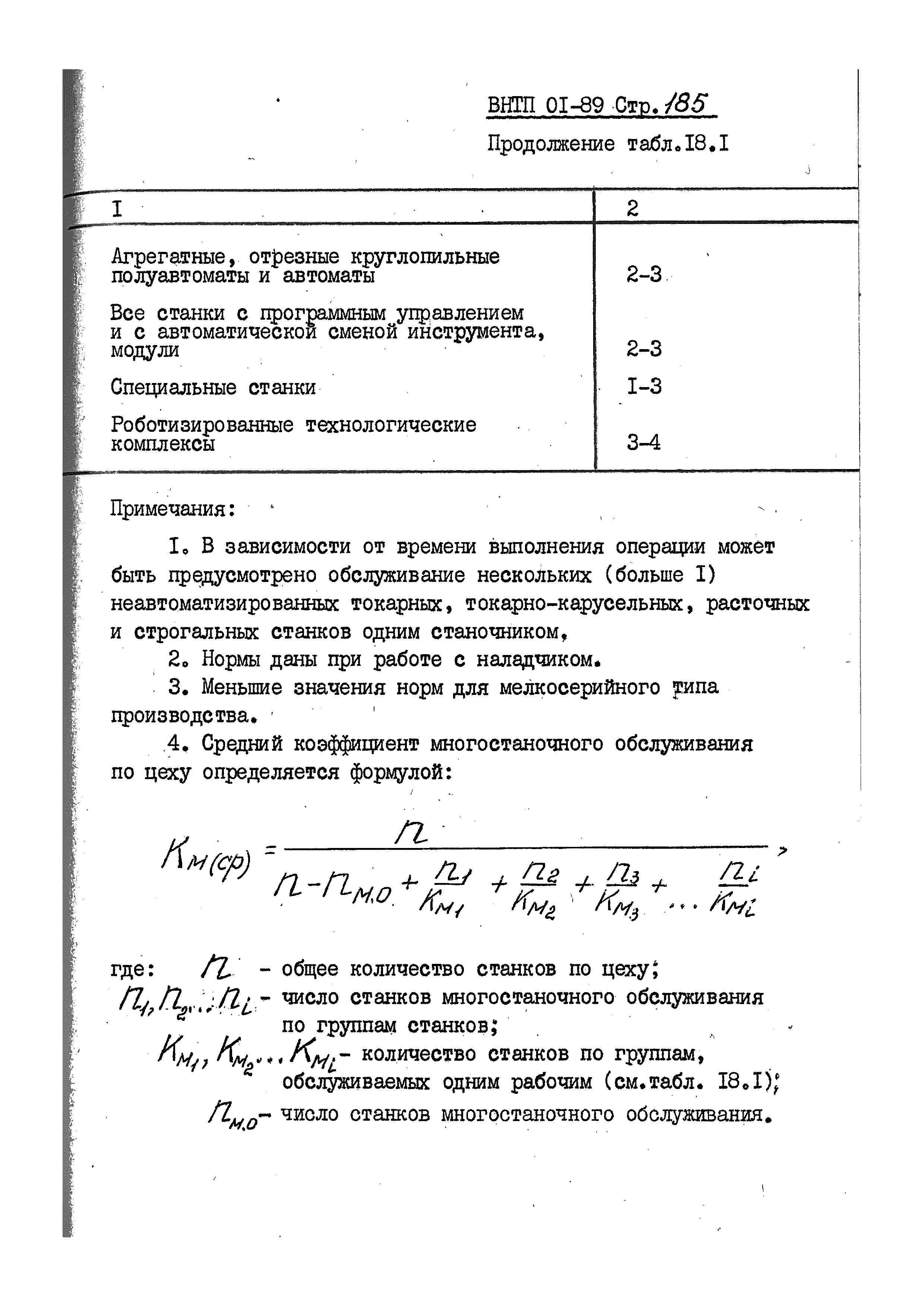 ВНТП 01-89