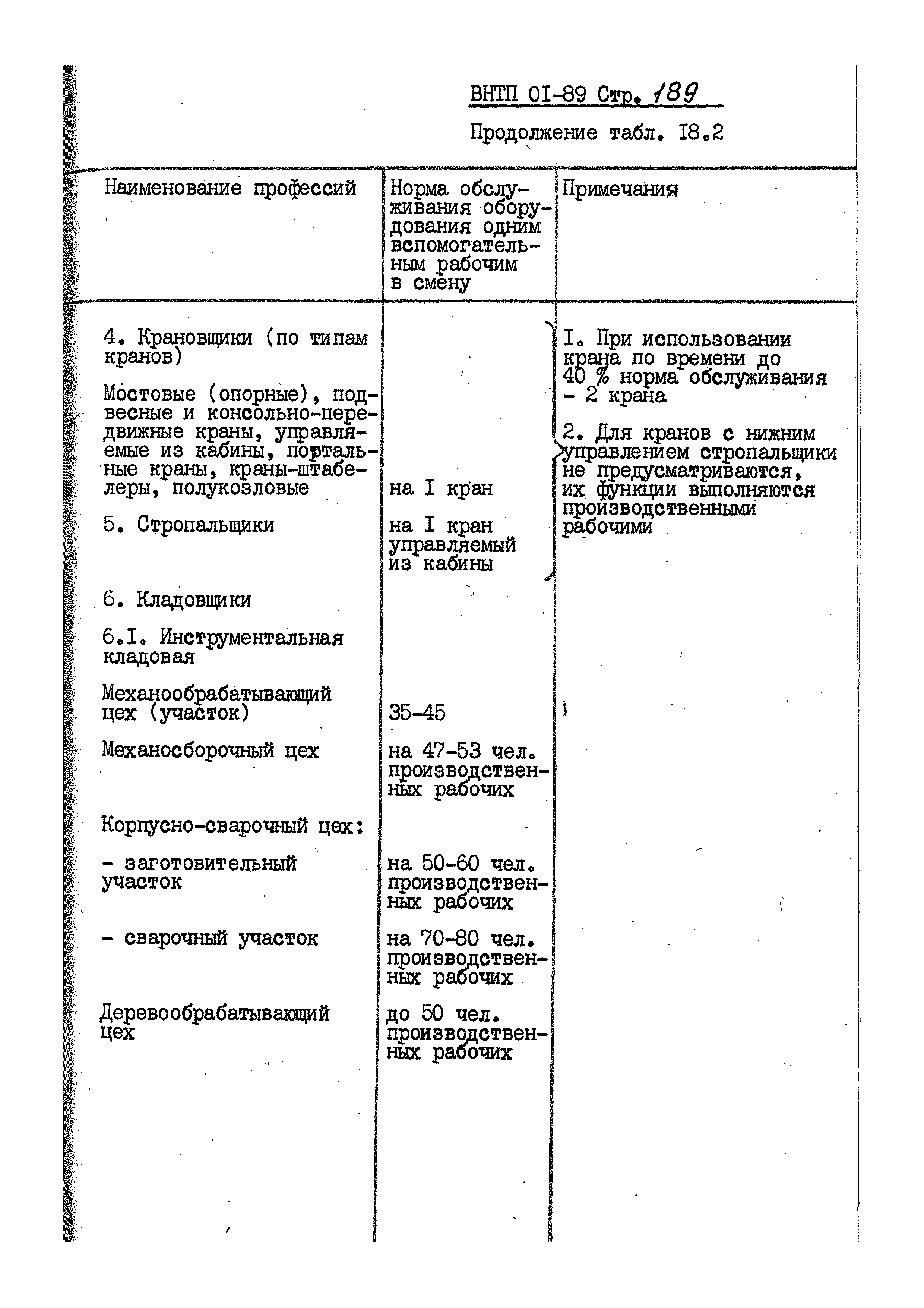 ВНТП 01-89