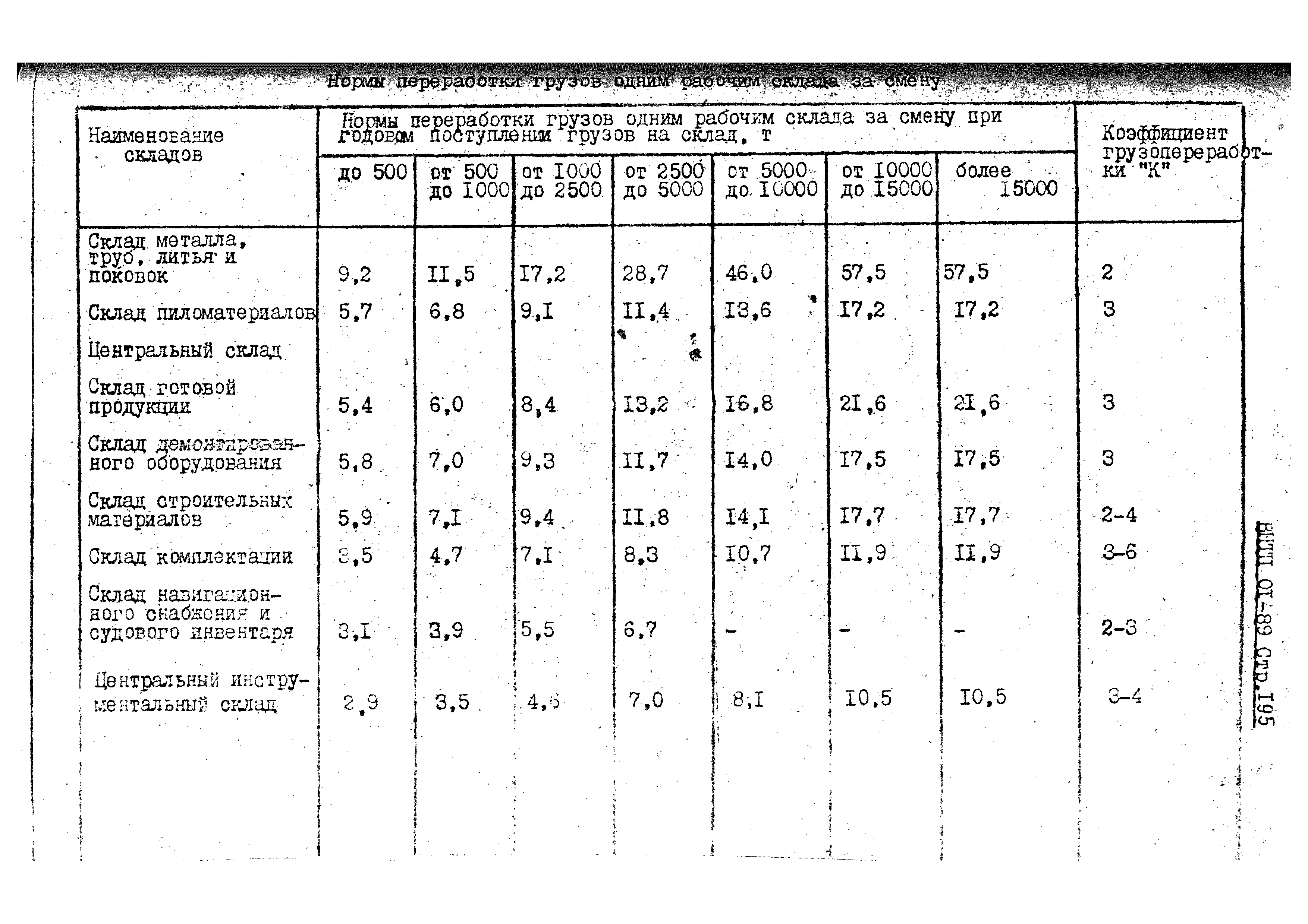 ВНТП 01-89