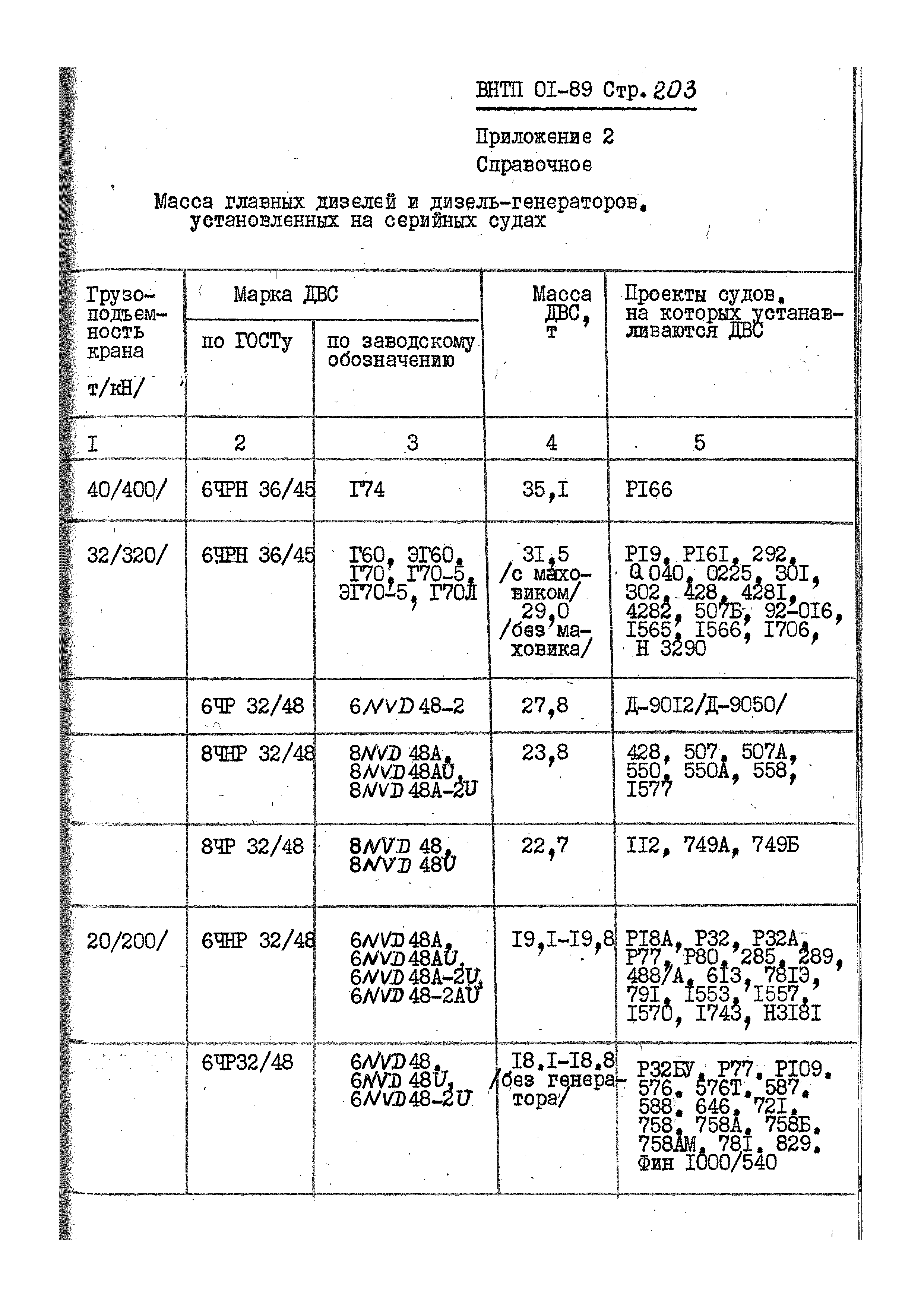 ВНТП 01-89