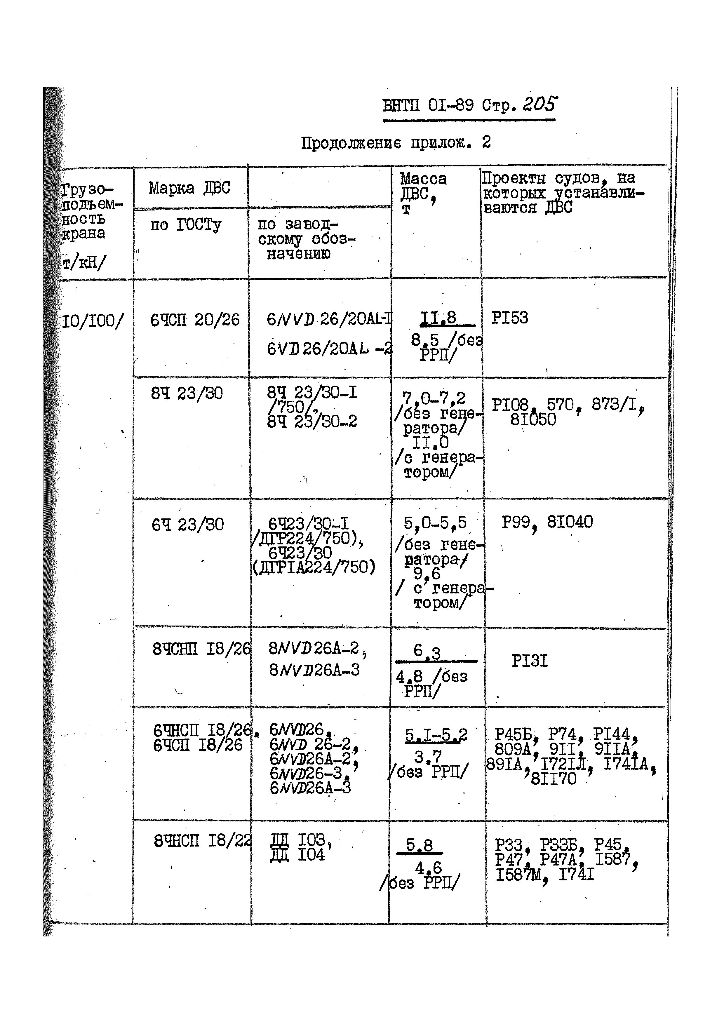 ВНТП 01-89