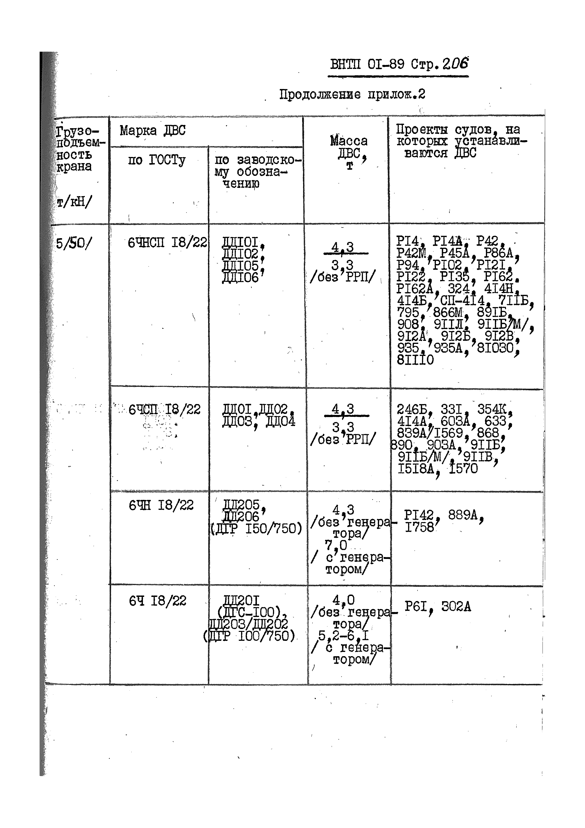 ВНТП 01-89