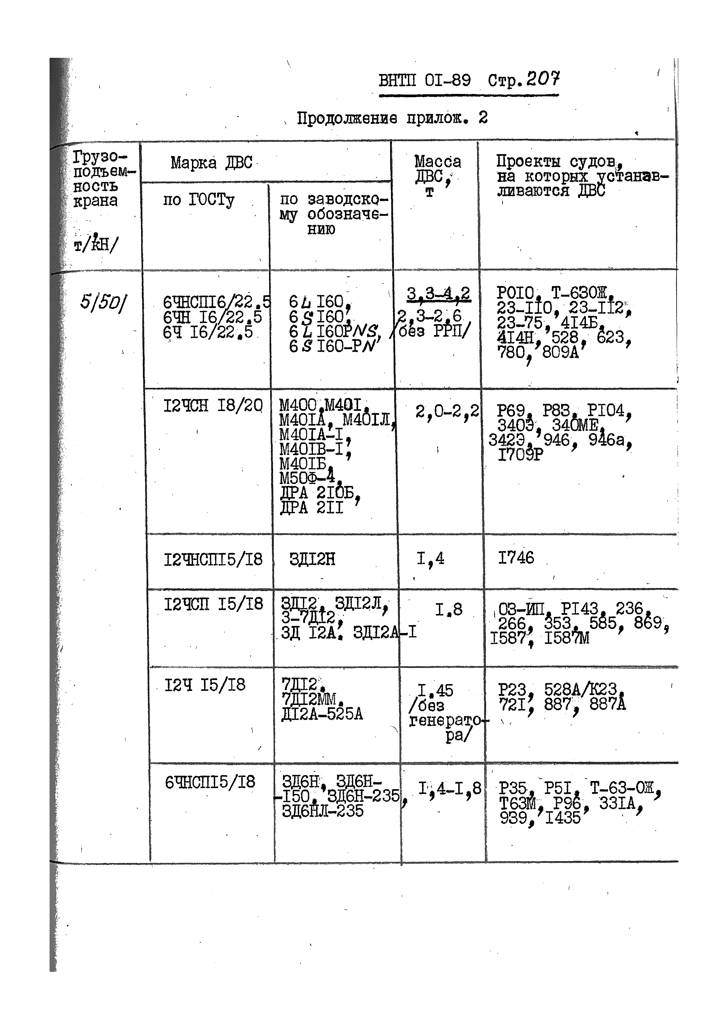 ВНТП 01-89