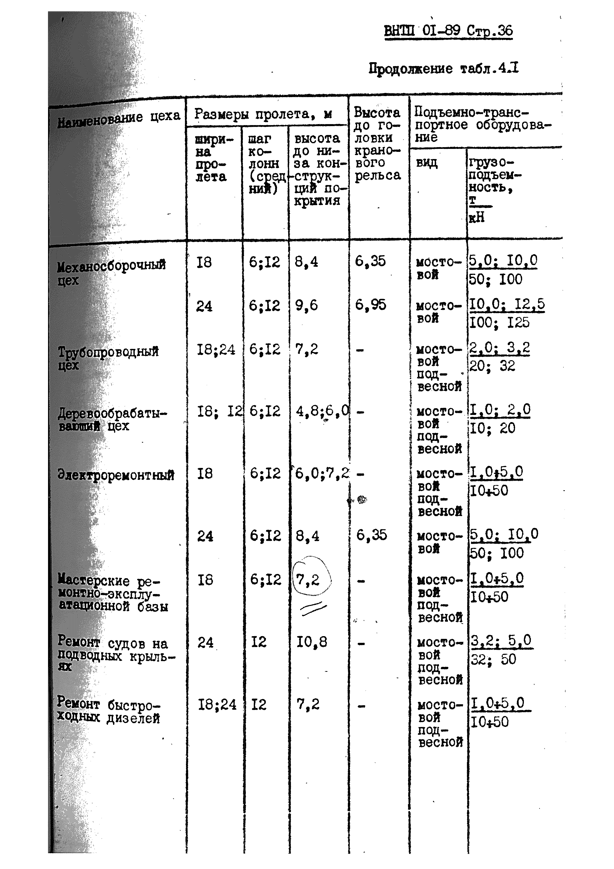 ВНТП 01-89