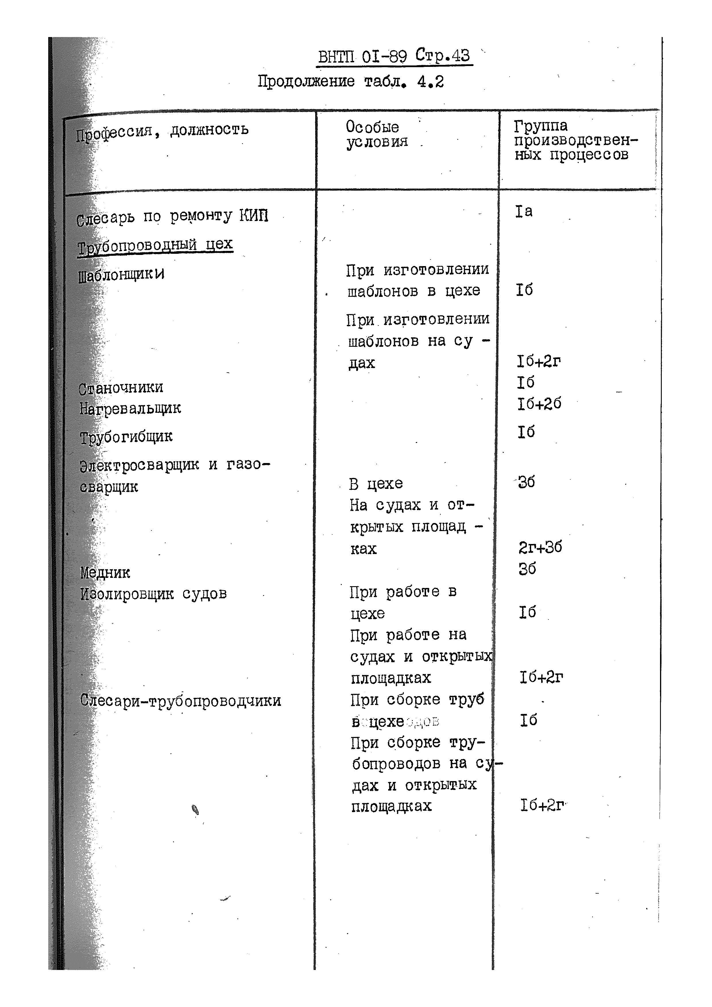 ВНТП 01-89