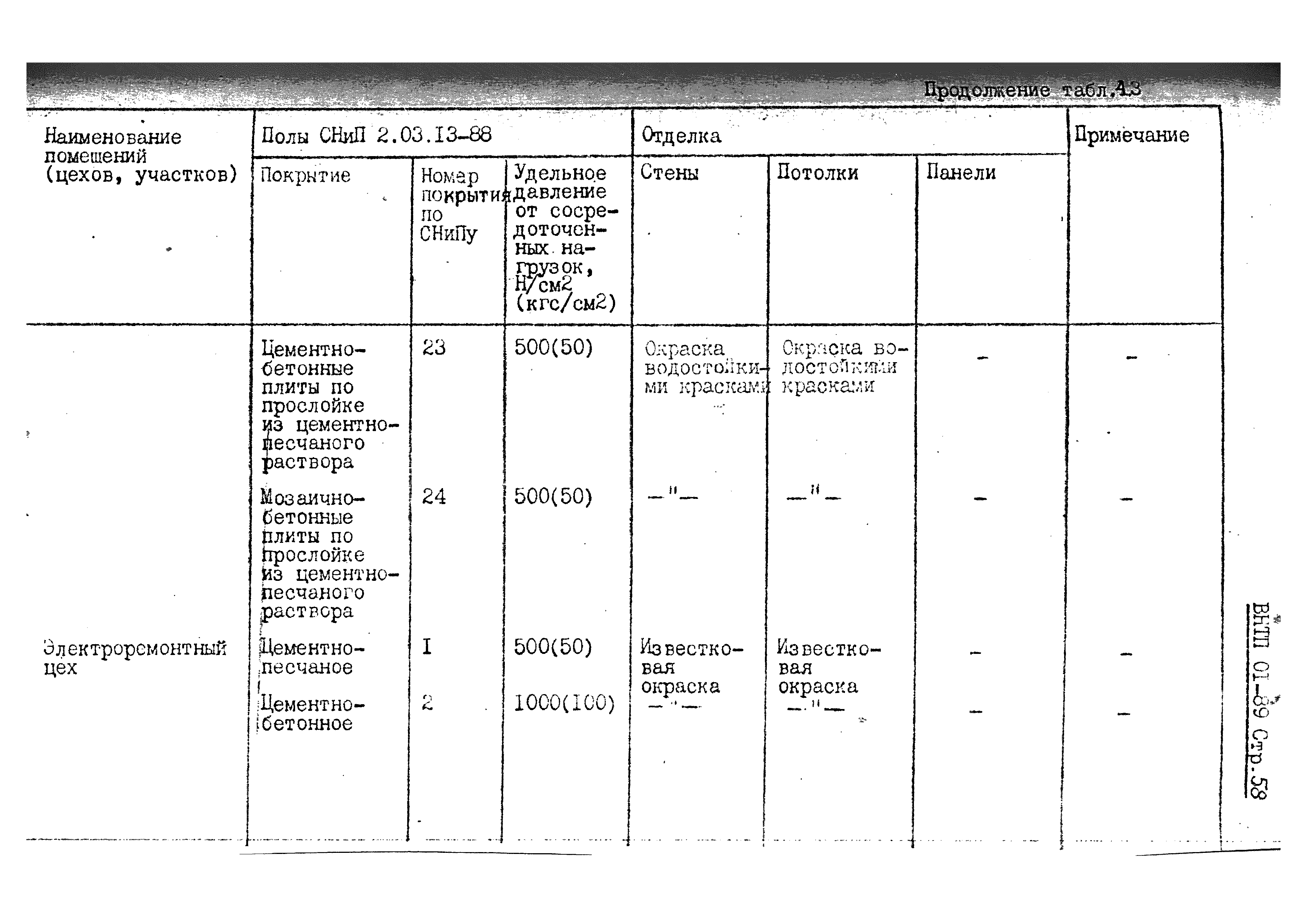 ВНТП 01-89