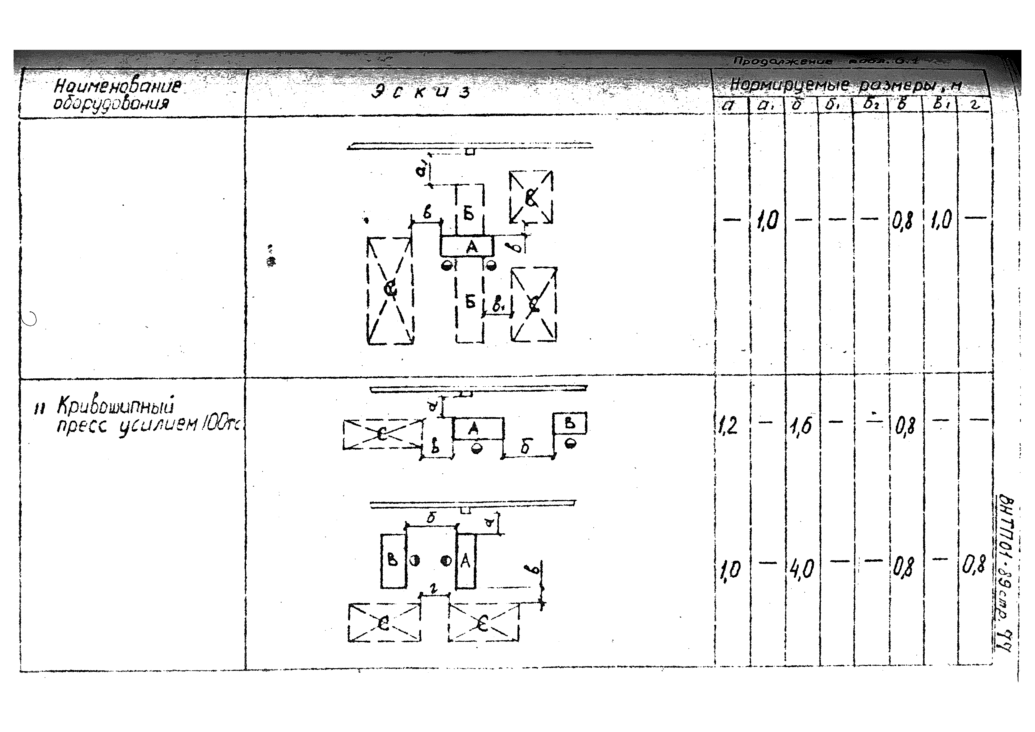 ВНТП 01-89