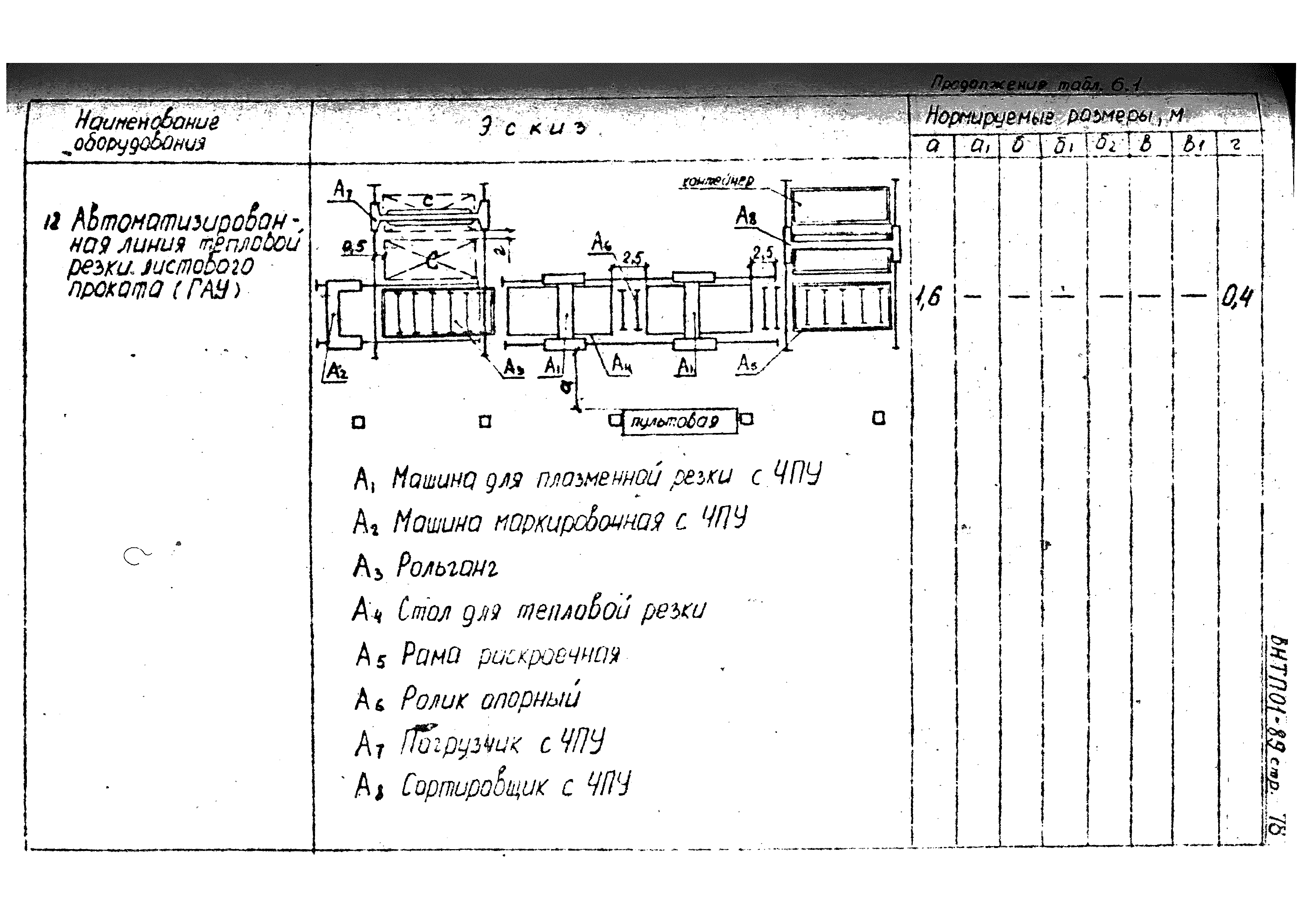 ВНТП 01-89