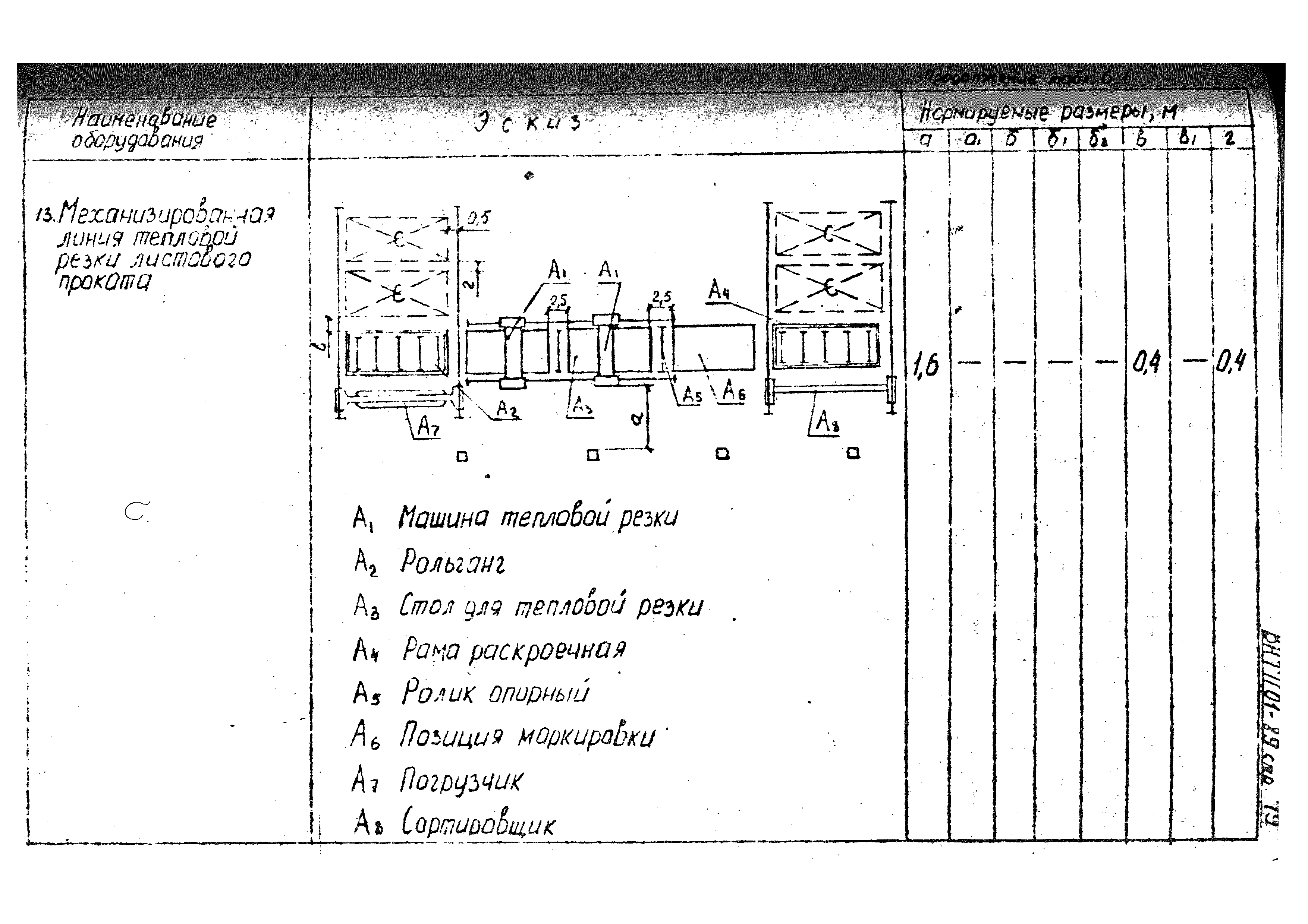 ВНТП 01-89