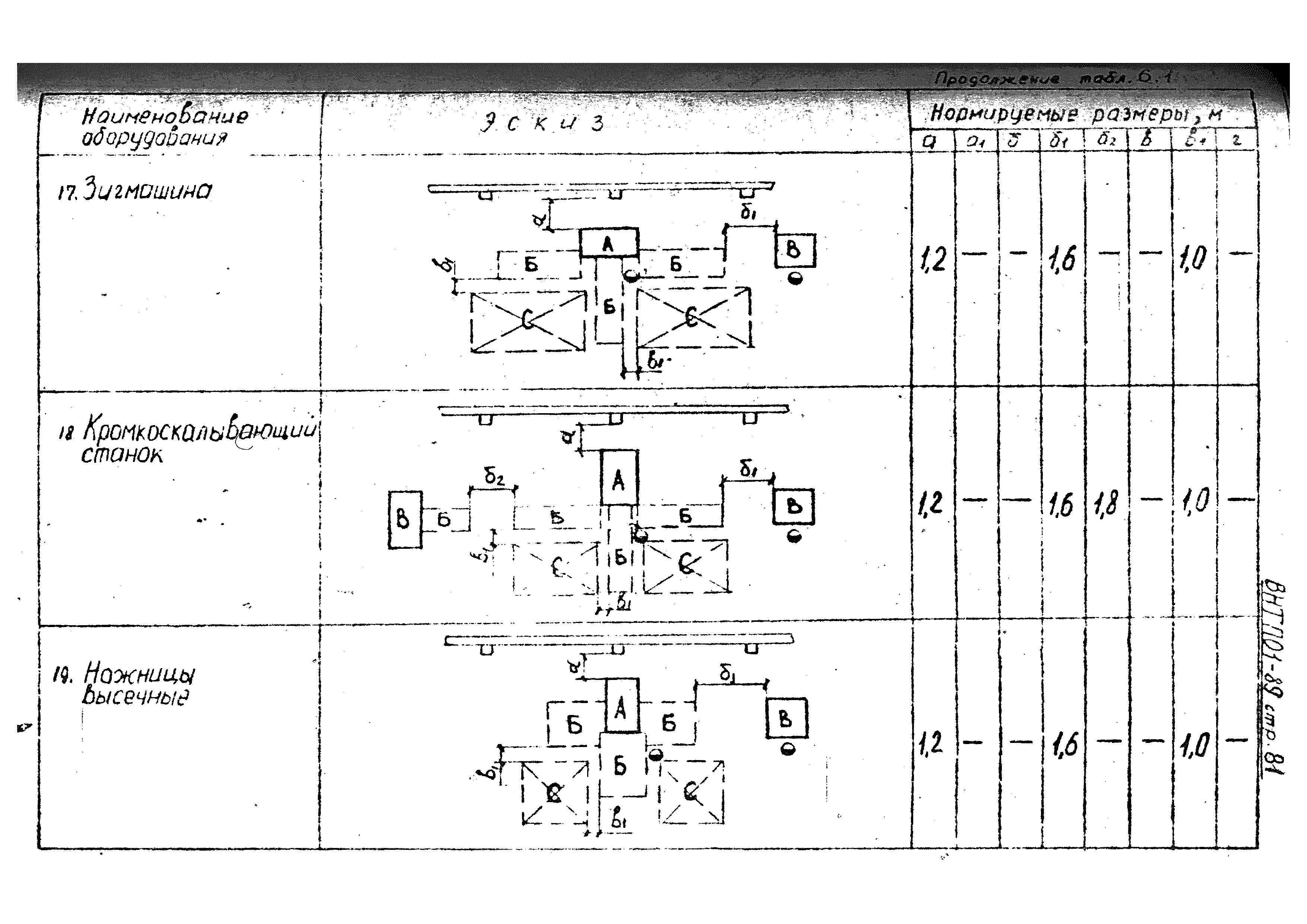 ВНТП 01-89