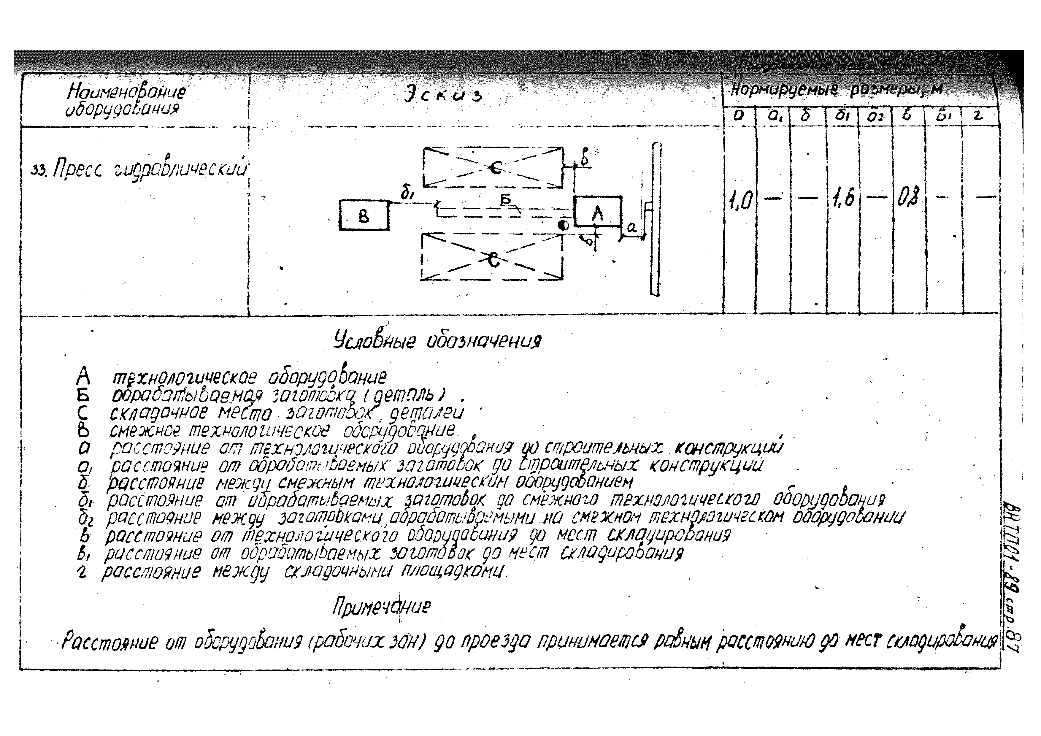 ВНТП 01-89