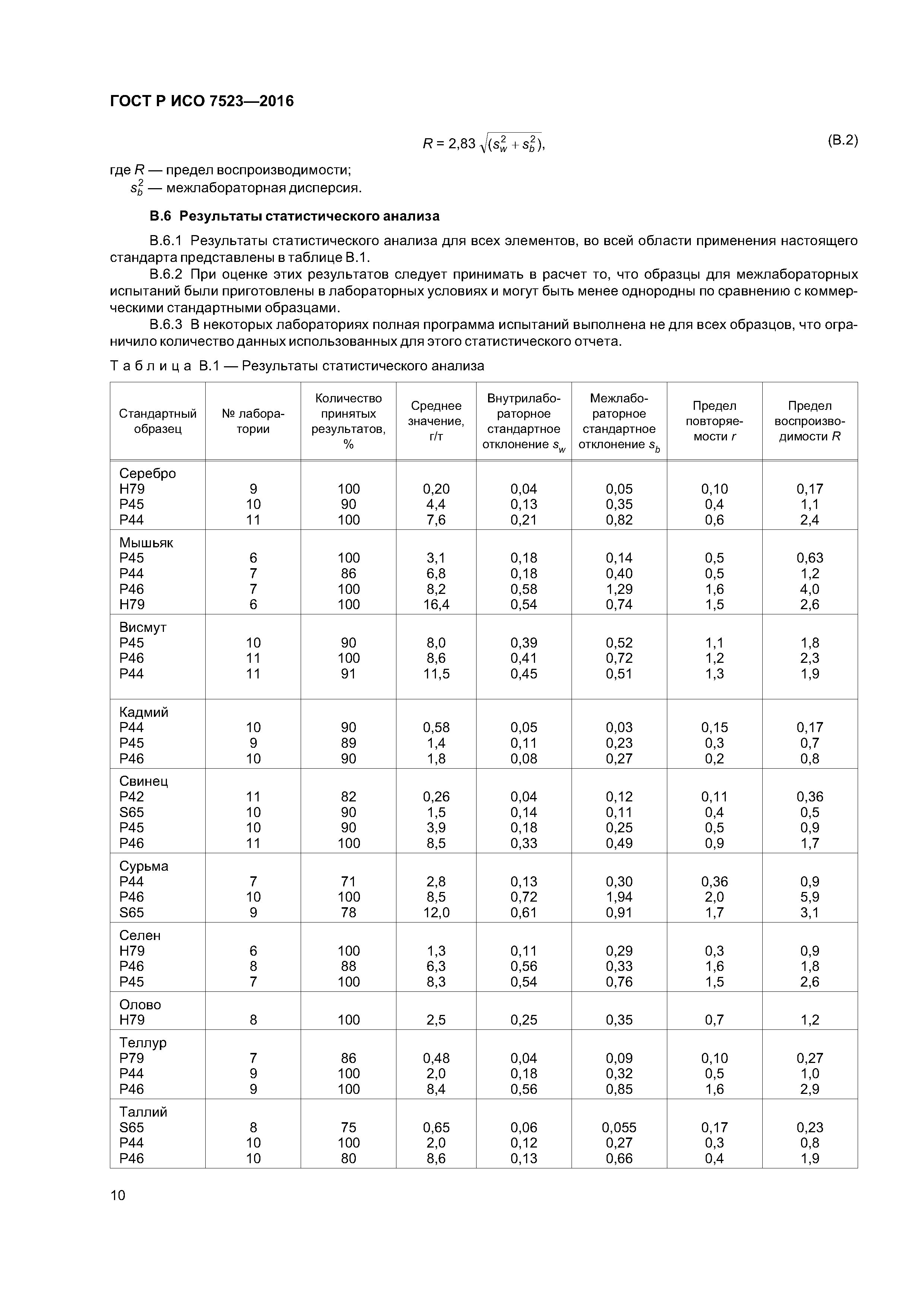 ГОСТ Р ИСО 7523-2016