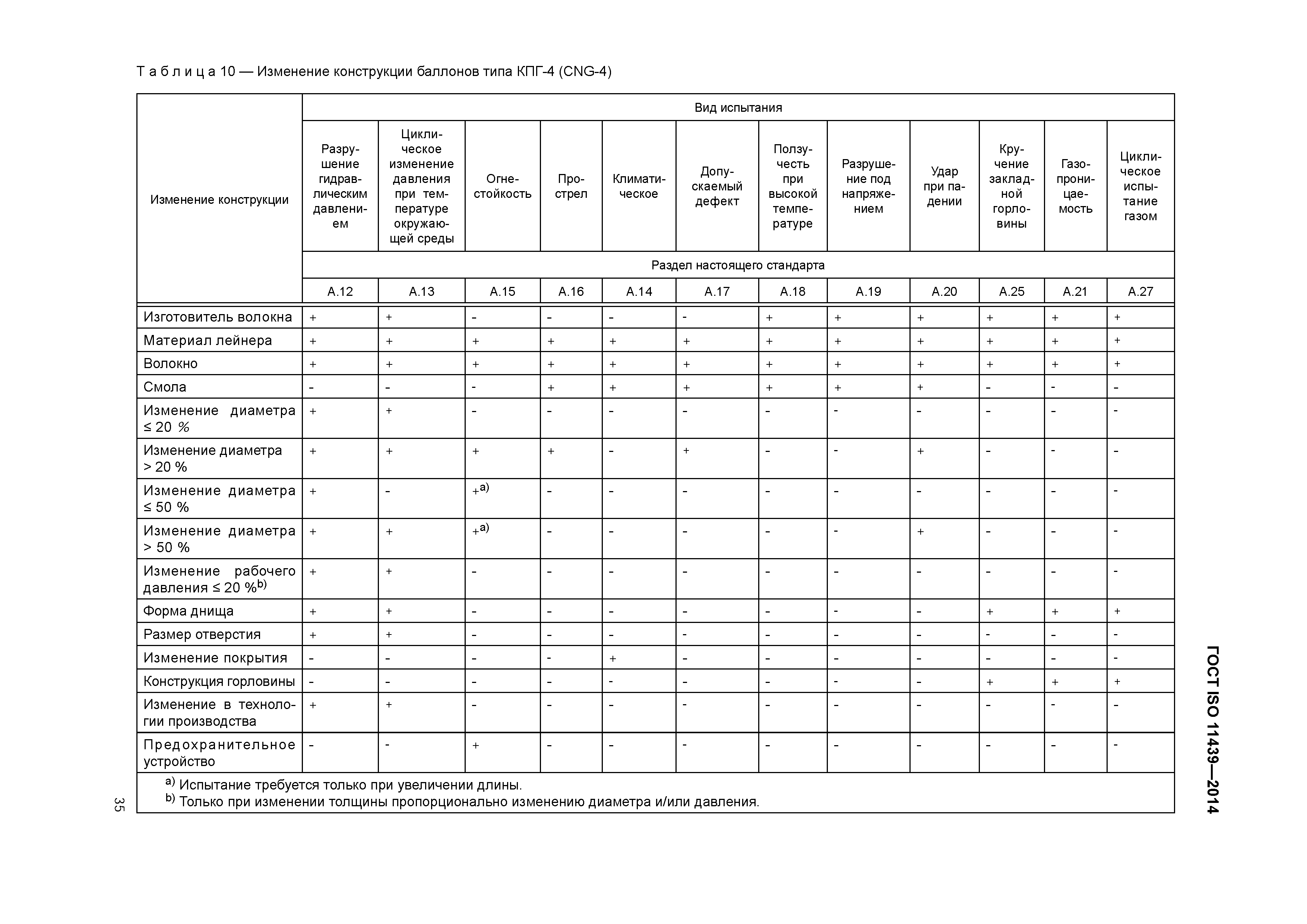 ГОСТ ISO 11439-2014