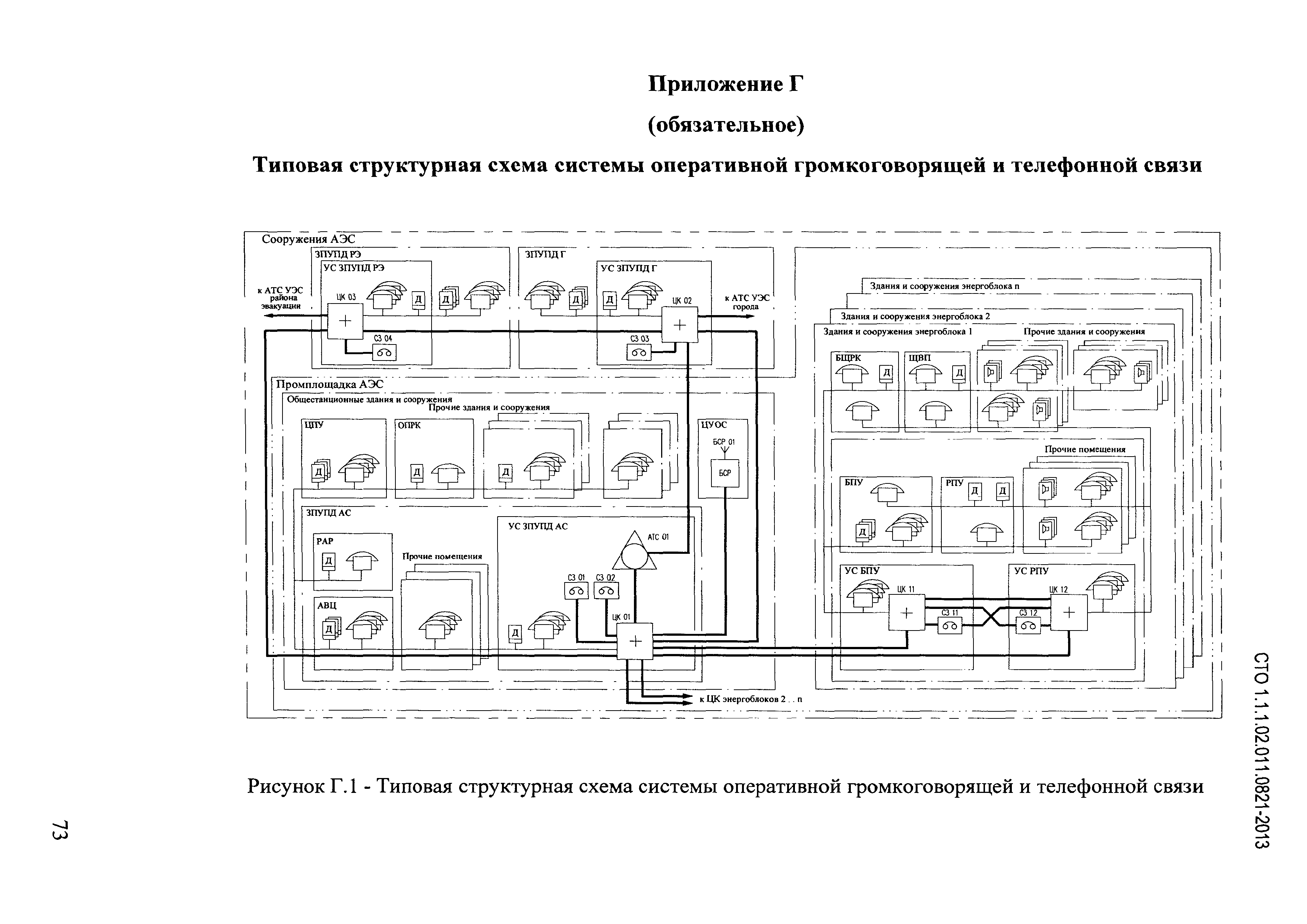 СТО 1.1.1.02.011.0821-2013