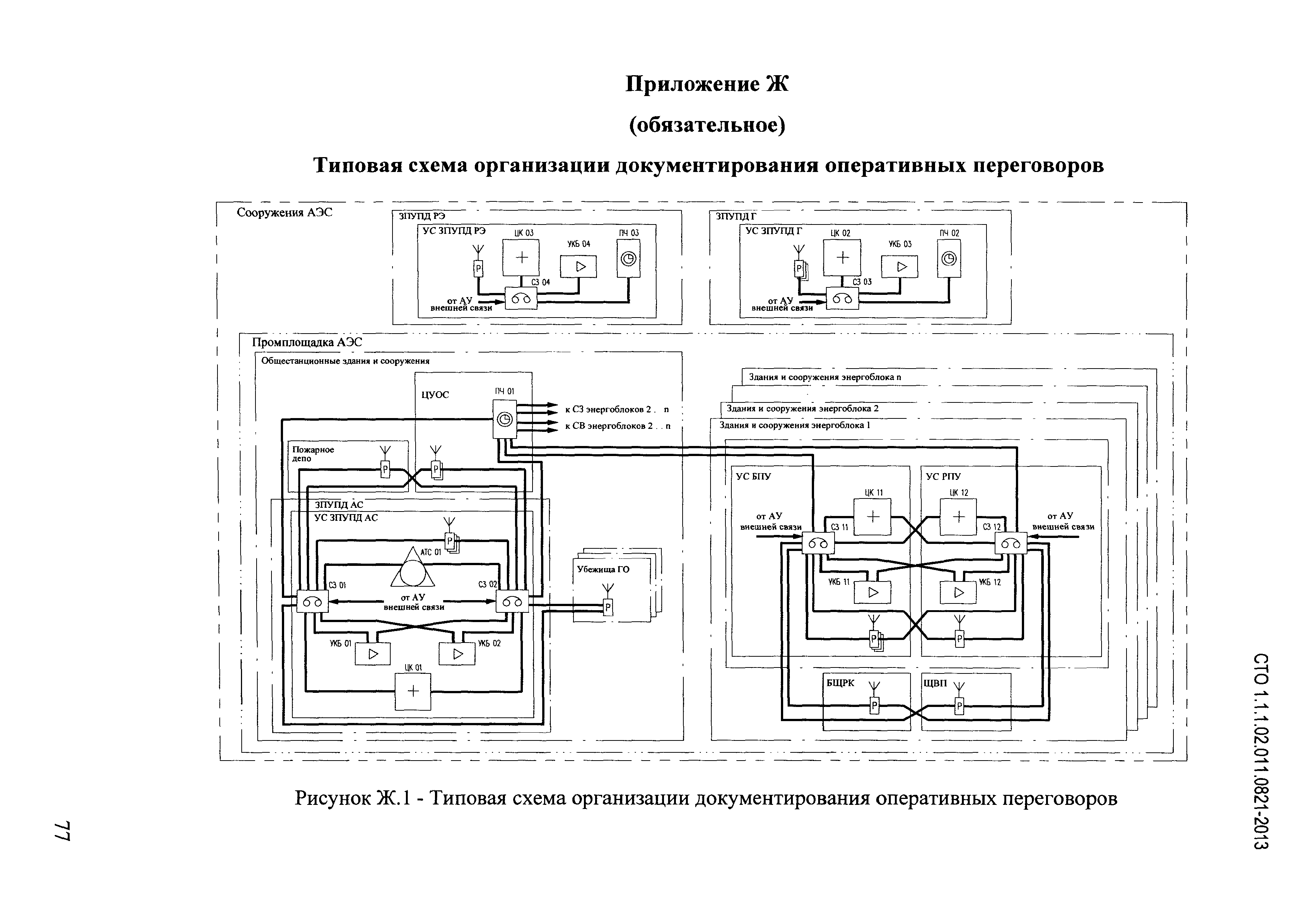 СТО 1.1.1.02.011.0821-2013