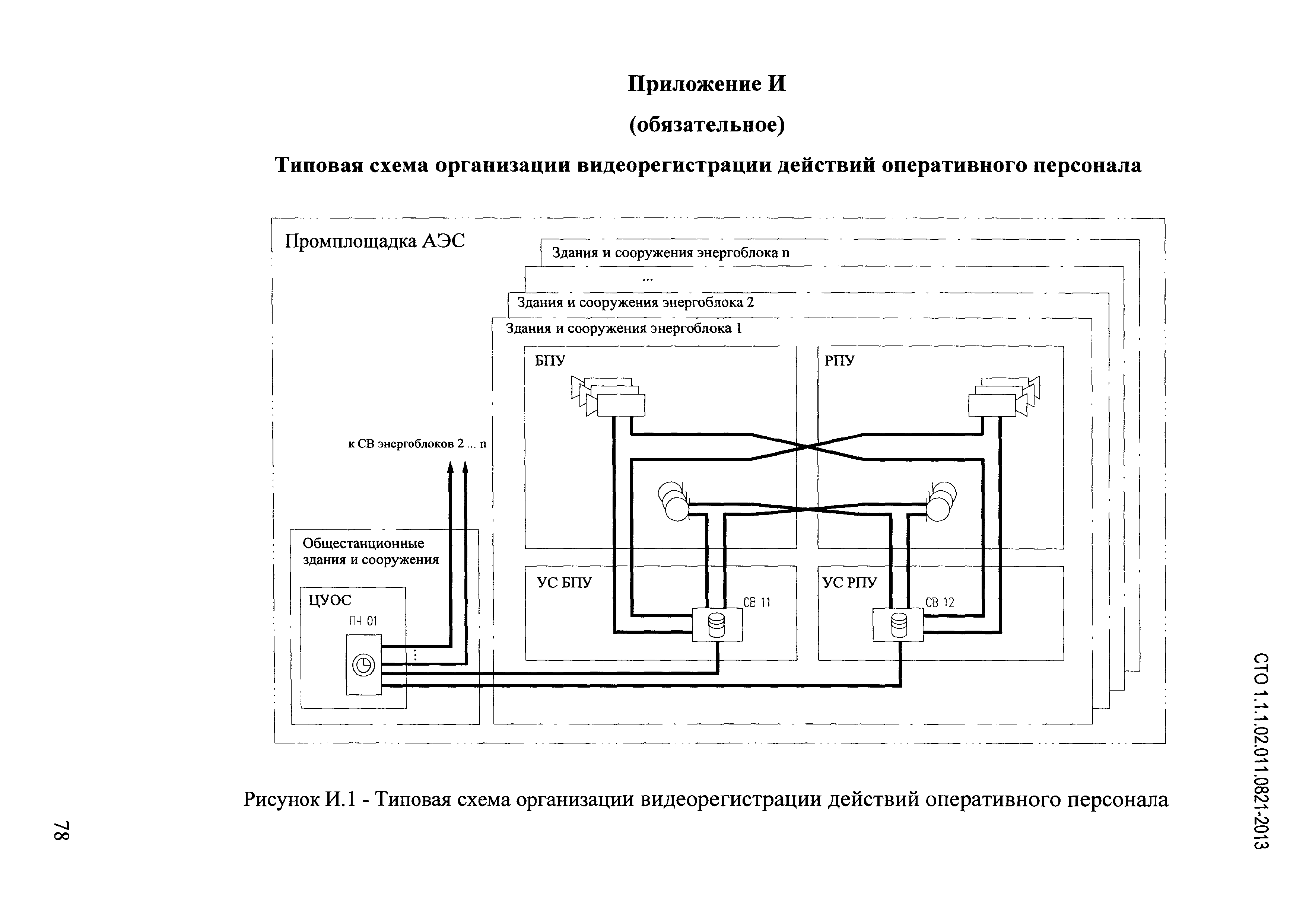 СТО 1.1.1.02.011.0821-2013