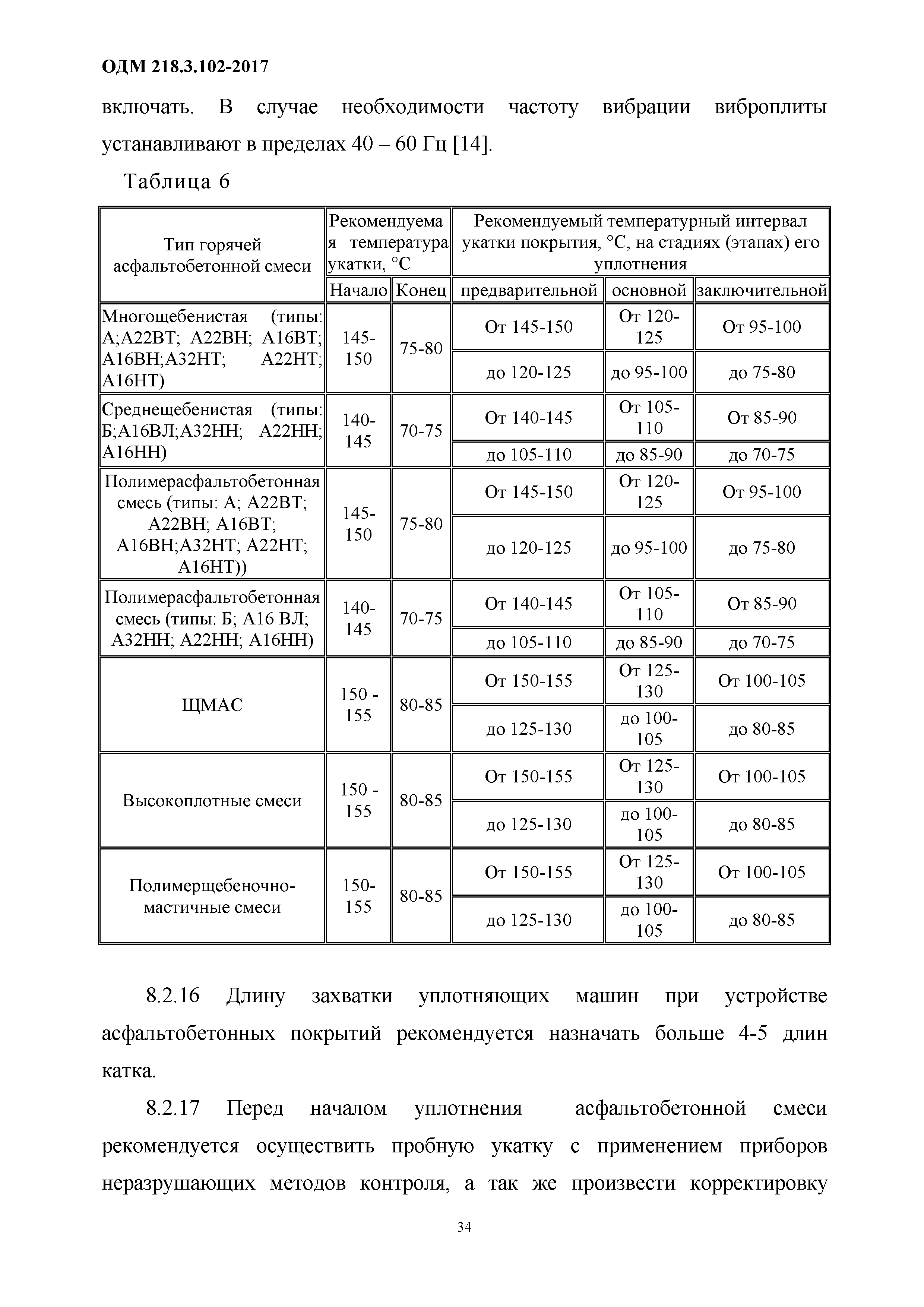 ОДМ 218.3.102-2017