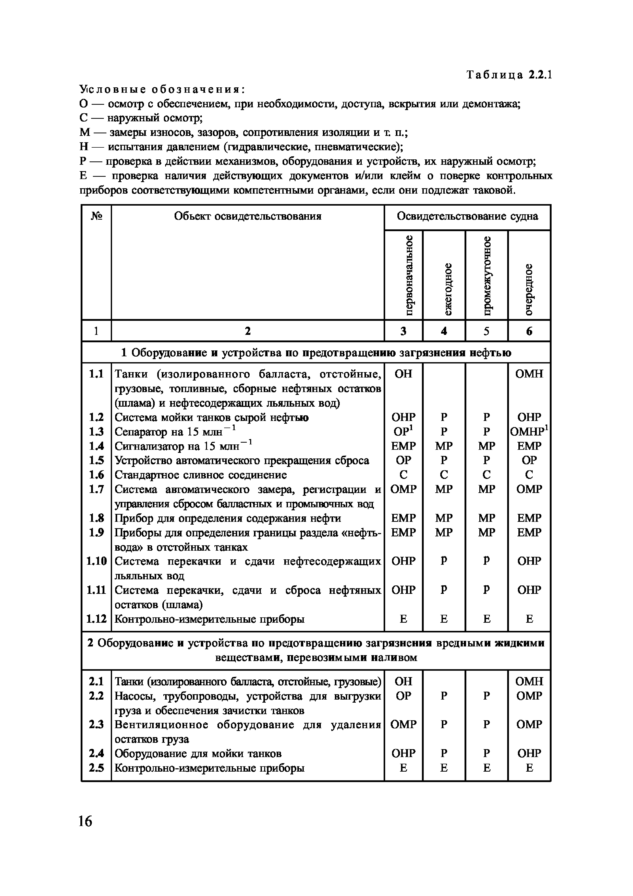 НД 2-030101-026