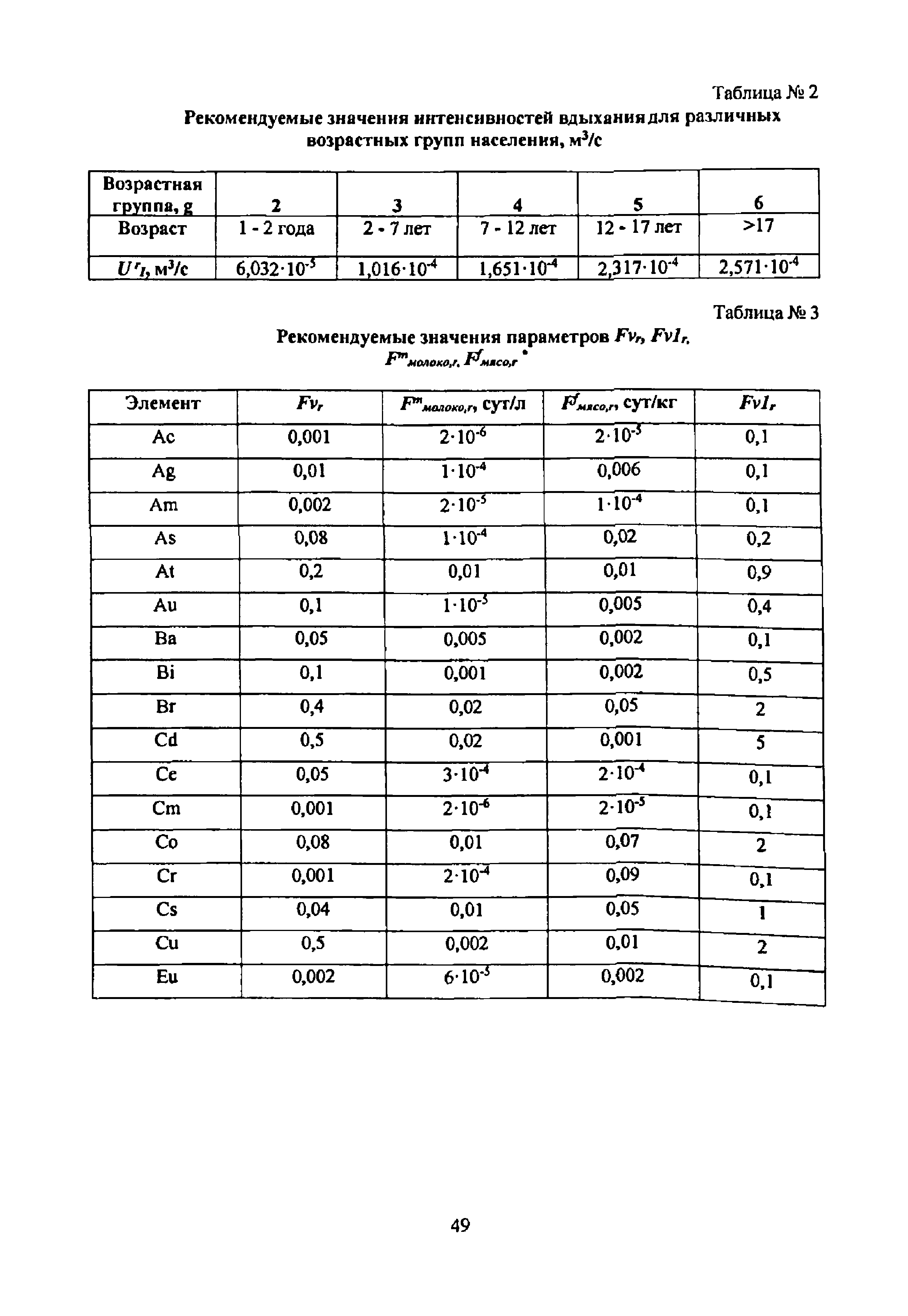 РБ 106-15