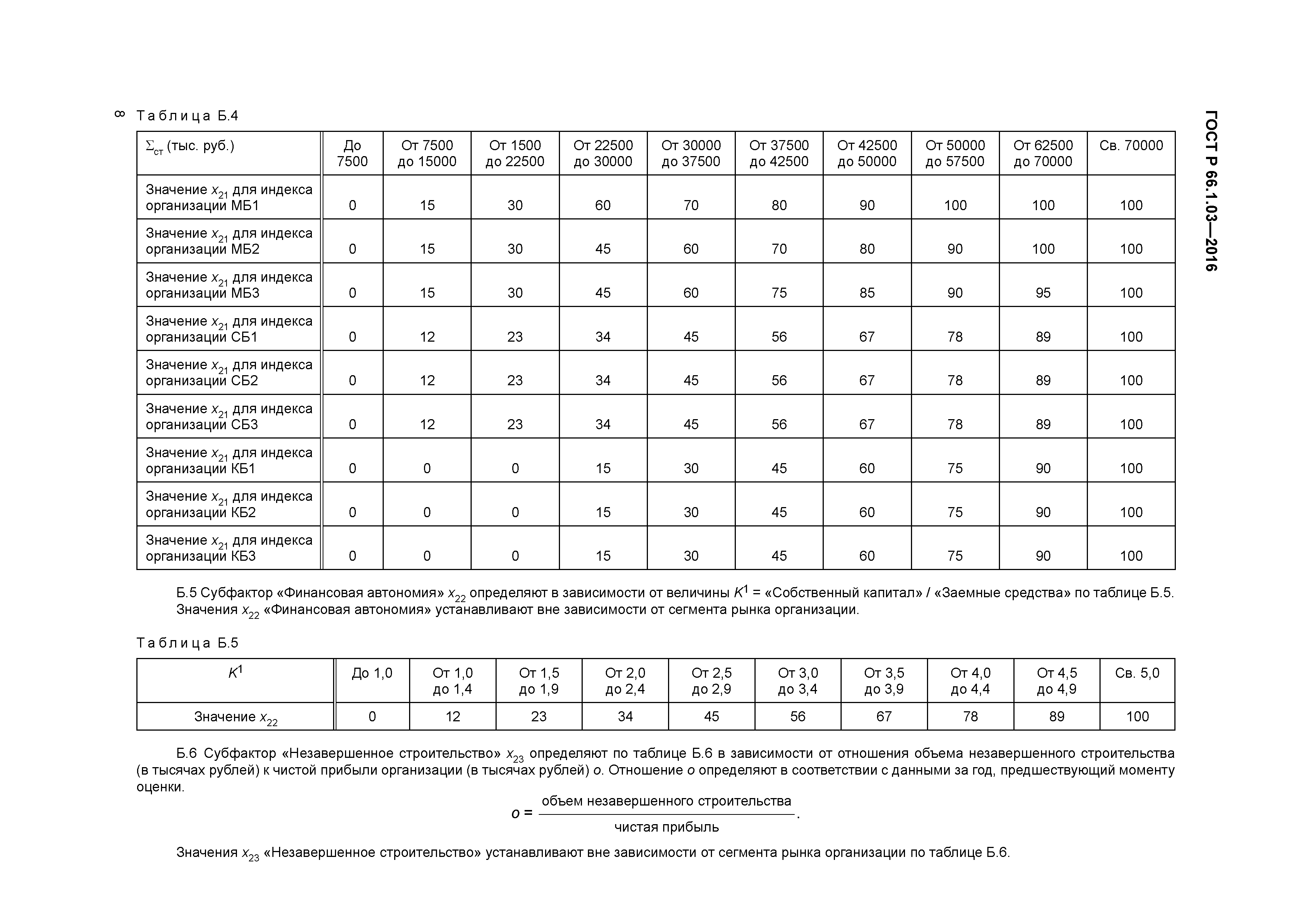 ГОСТ Р 66.1.03-2016