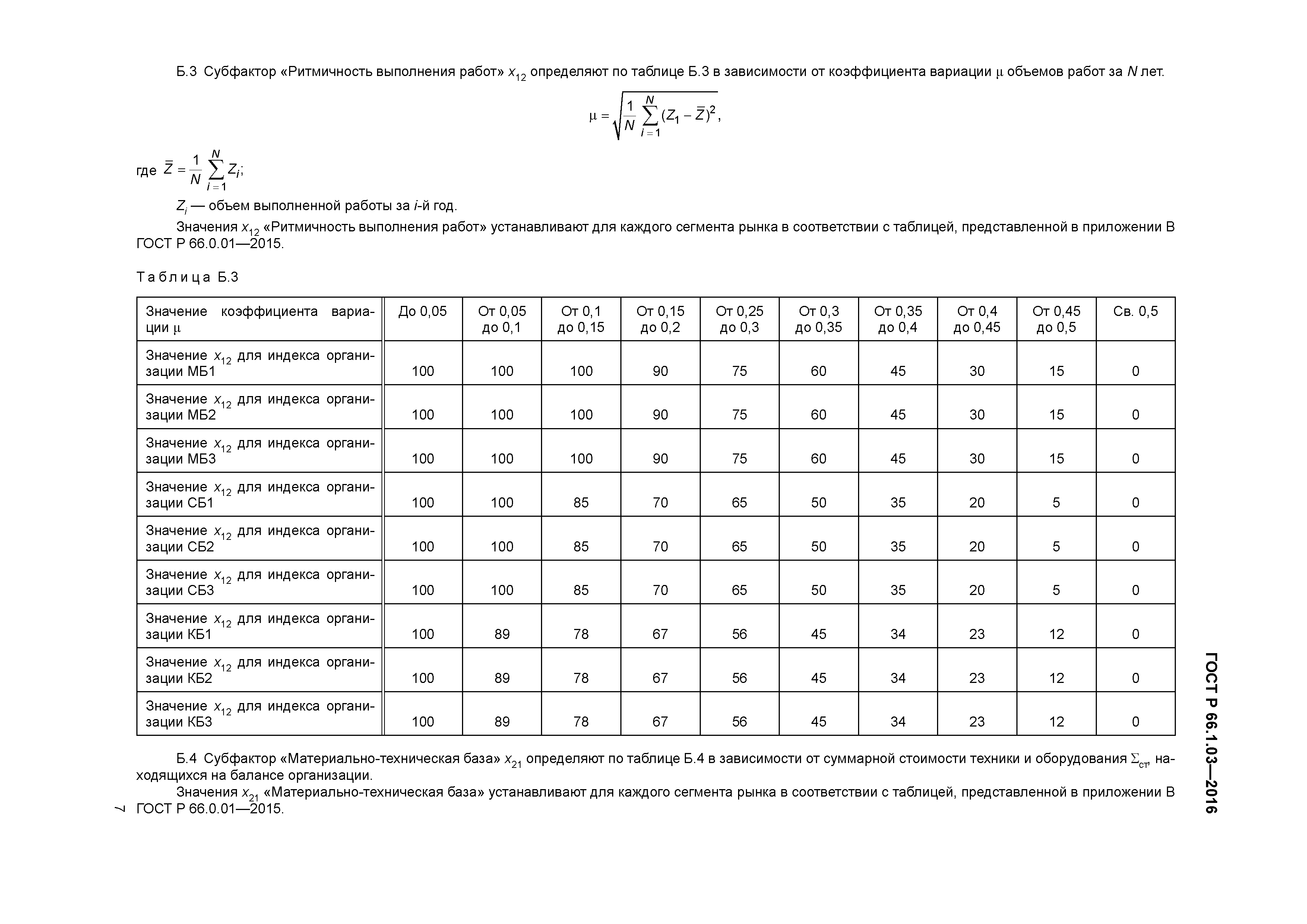 ГОСТ Р 66.1.03-2016