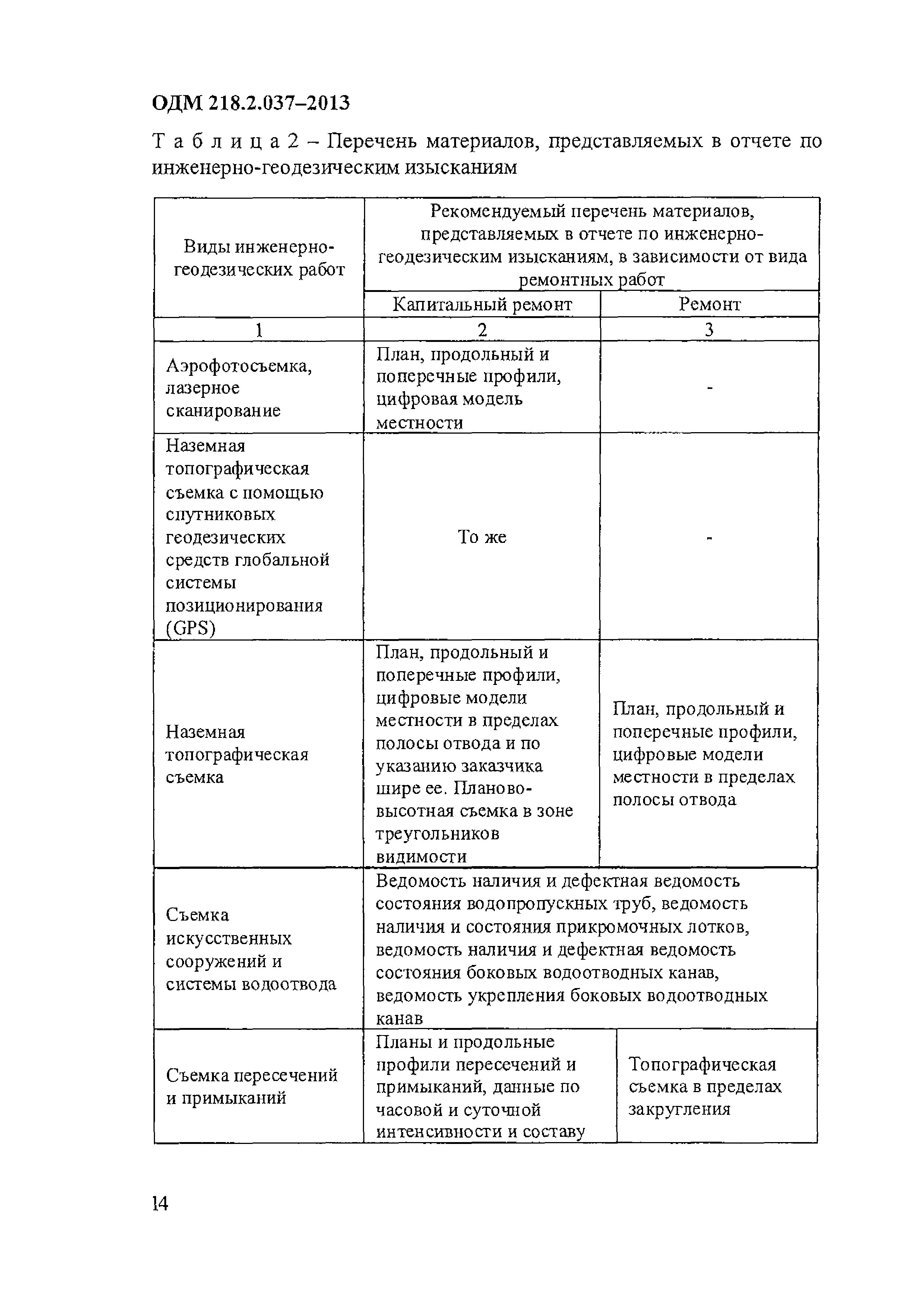 ОДМ 218.2.037-2013