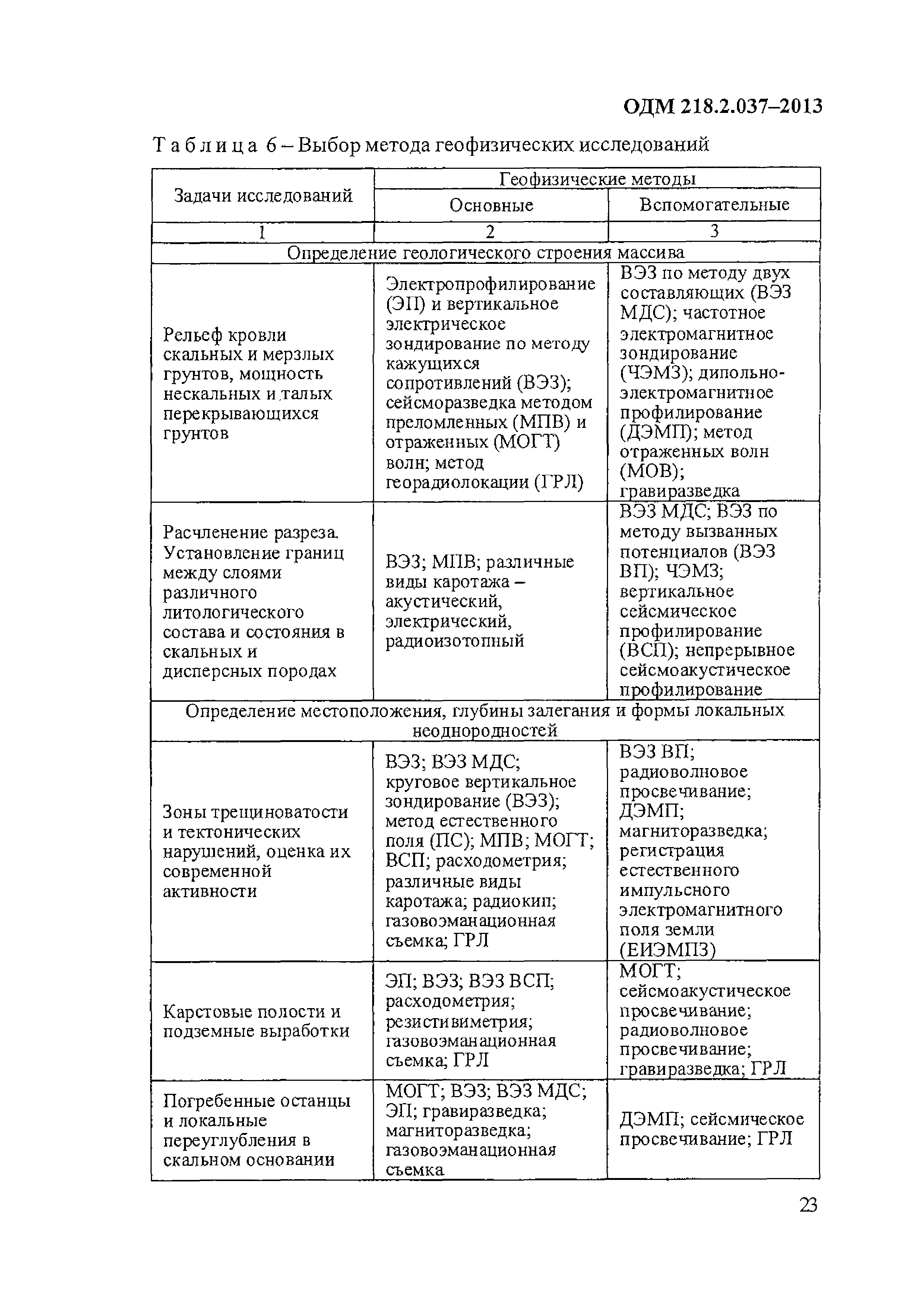 ОДМ 218.2.037-2013