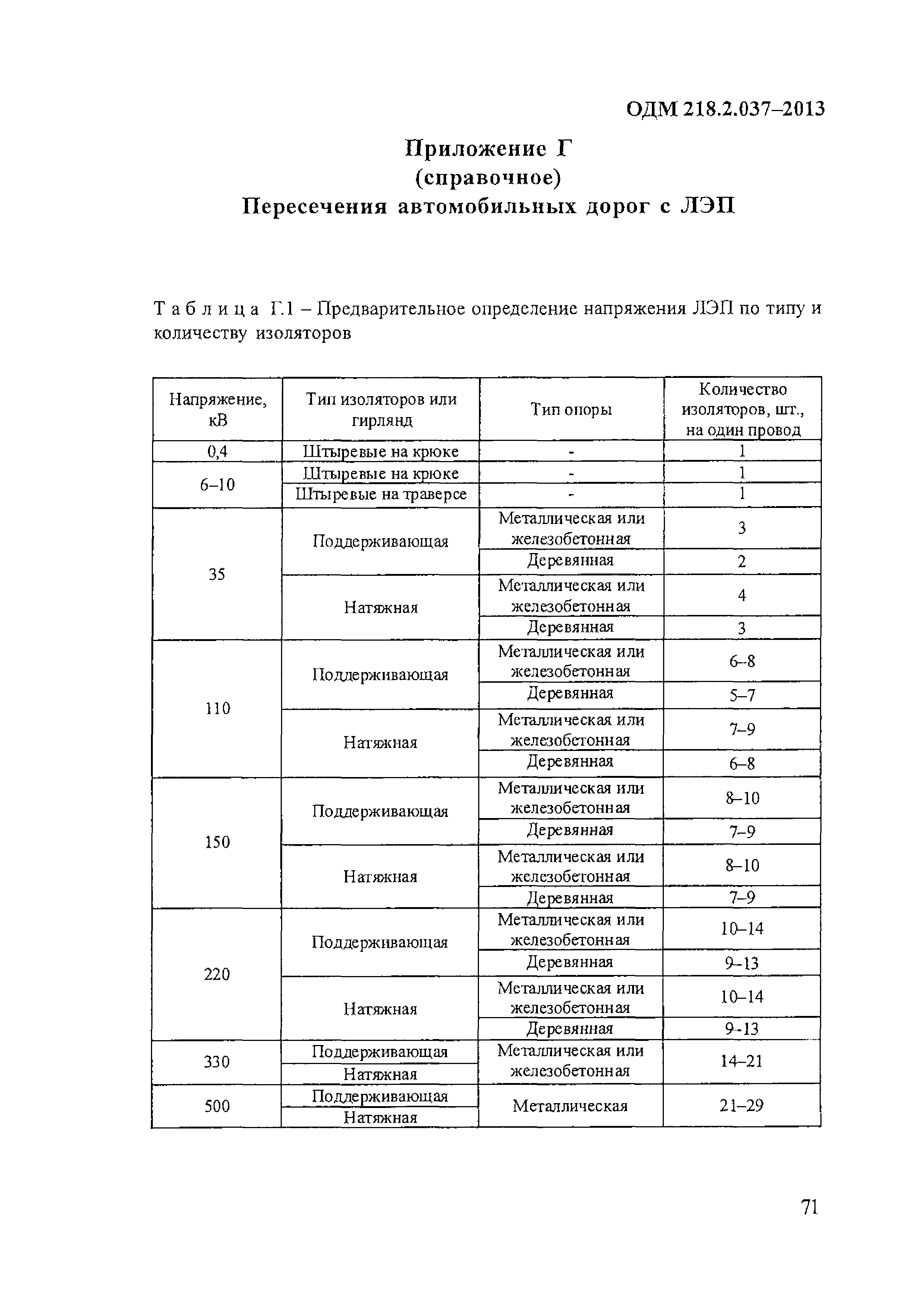 ОДМ 218.2.037-2013