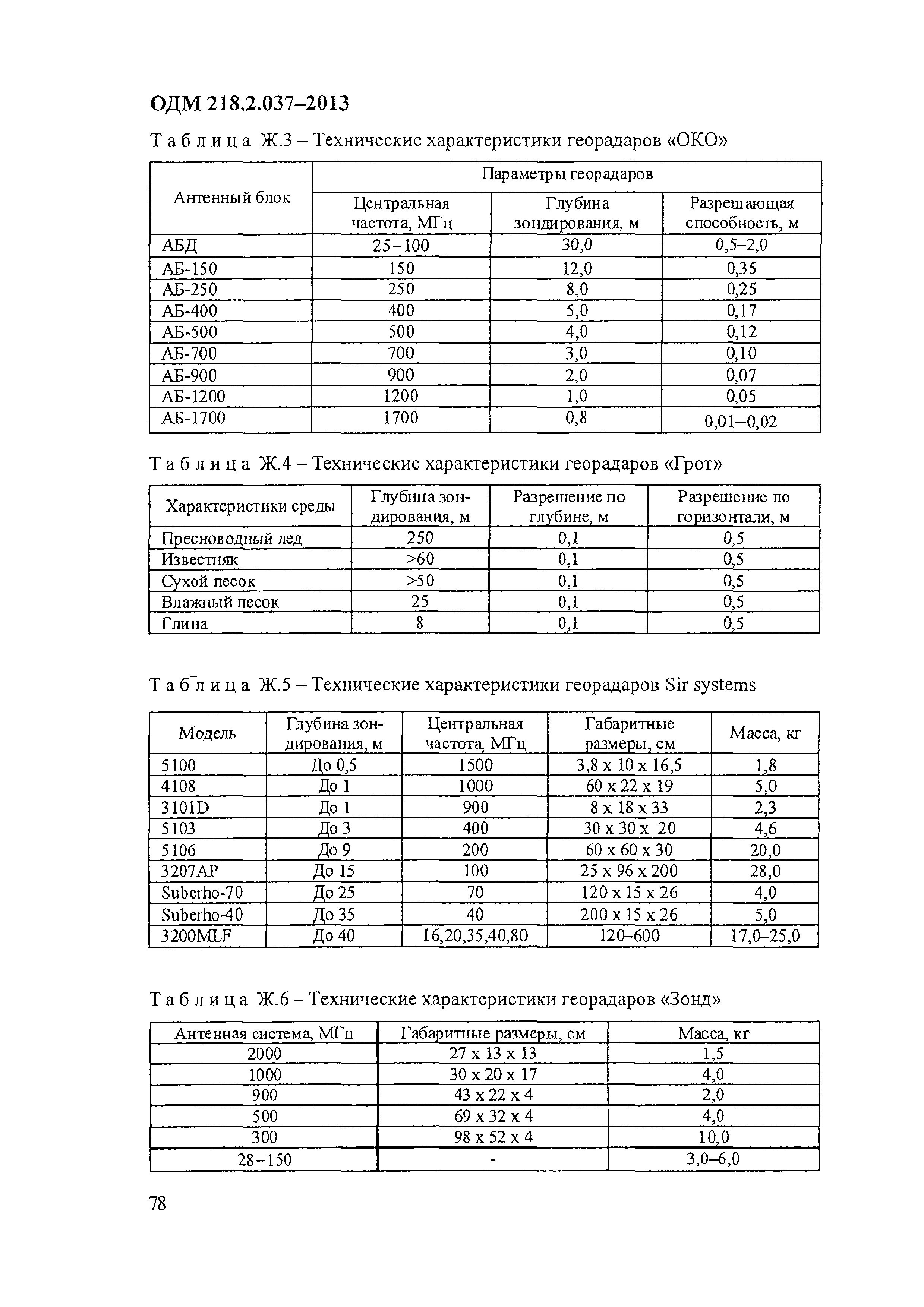 ОДМ 218.2.037-2013