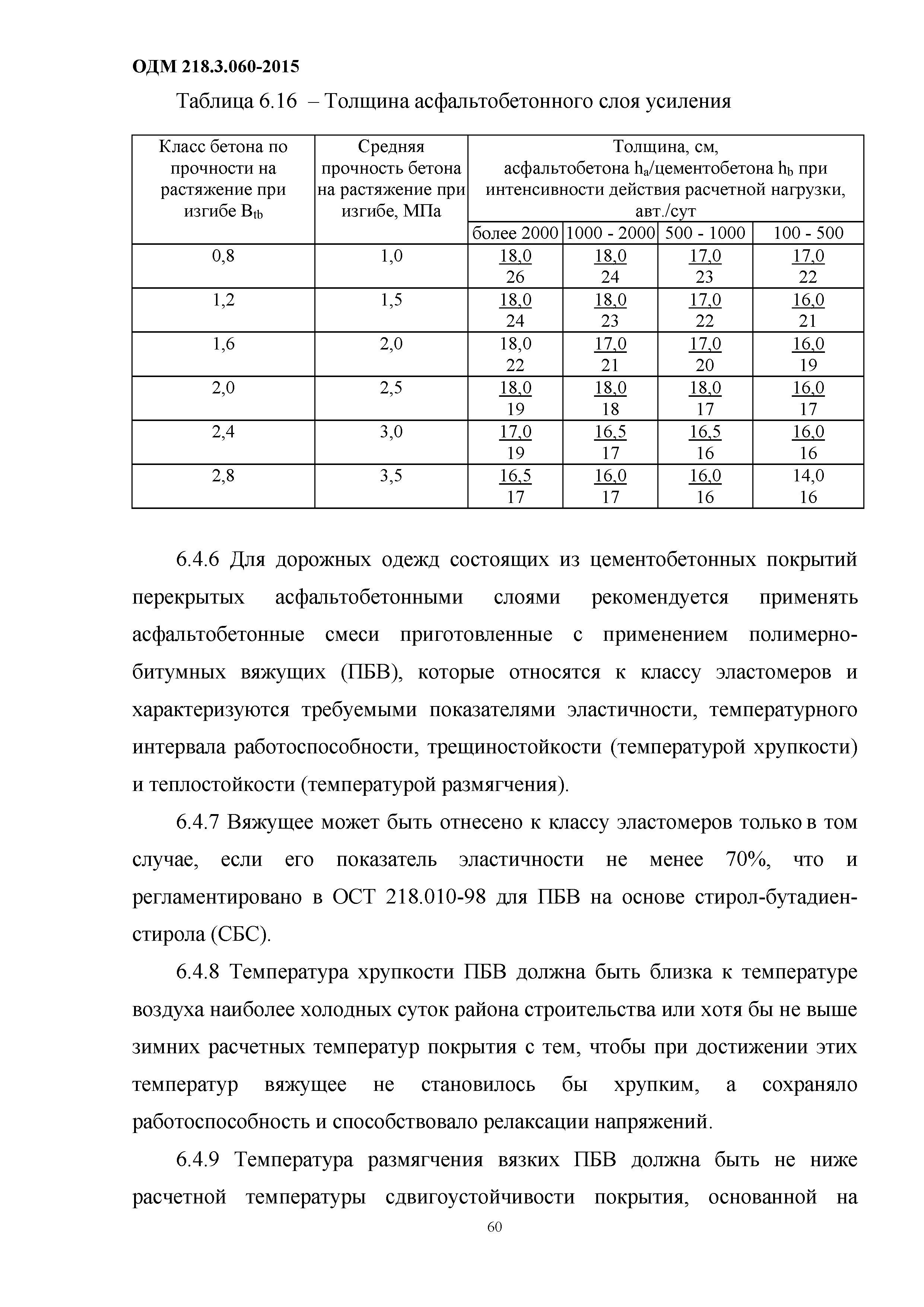 ОДМ 218.3.060-2015