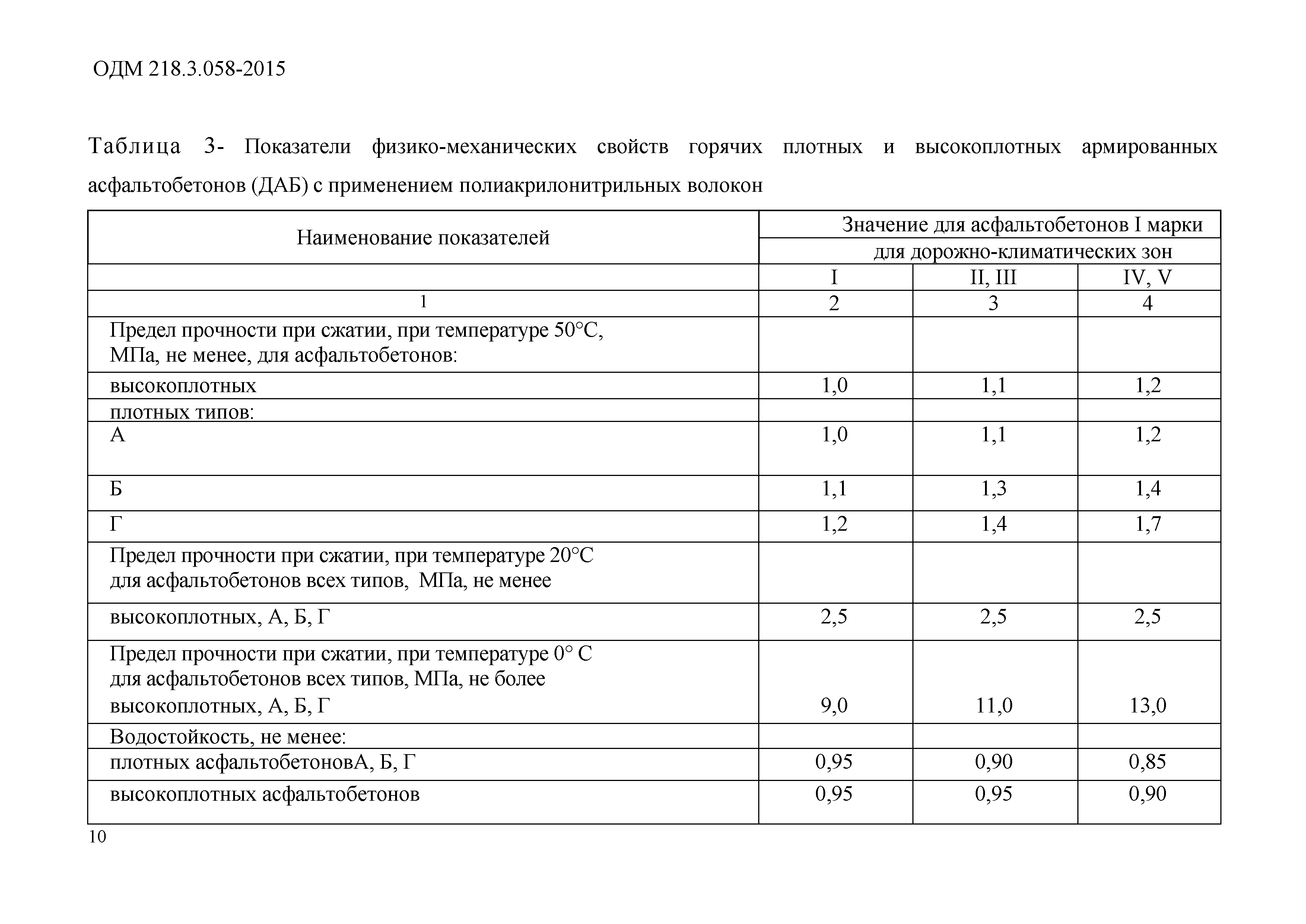 ОДМ 218.3.058-2015