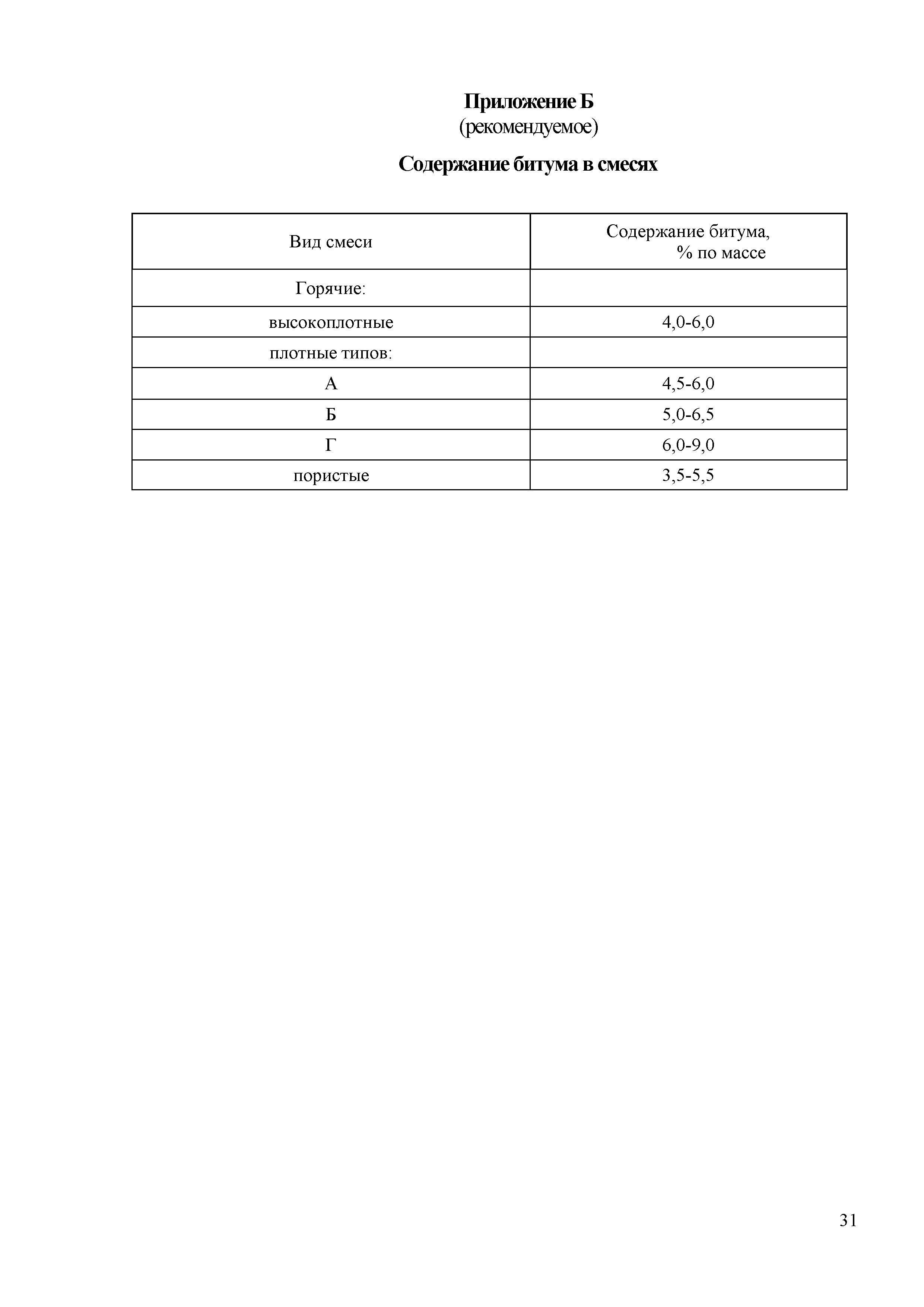 ОДМ 218.3.058-2015