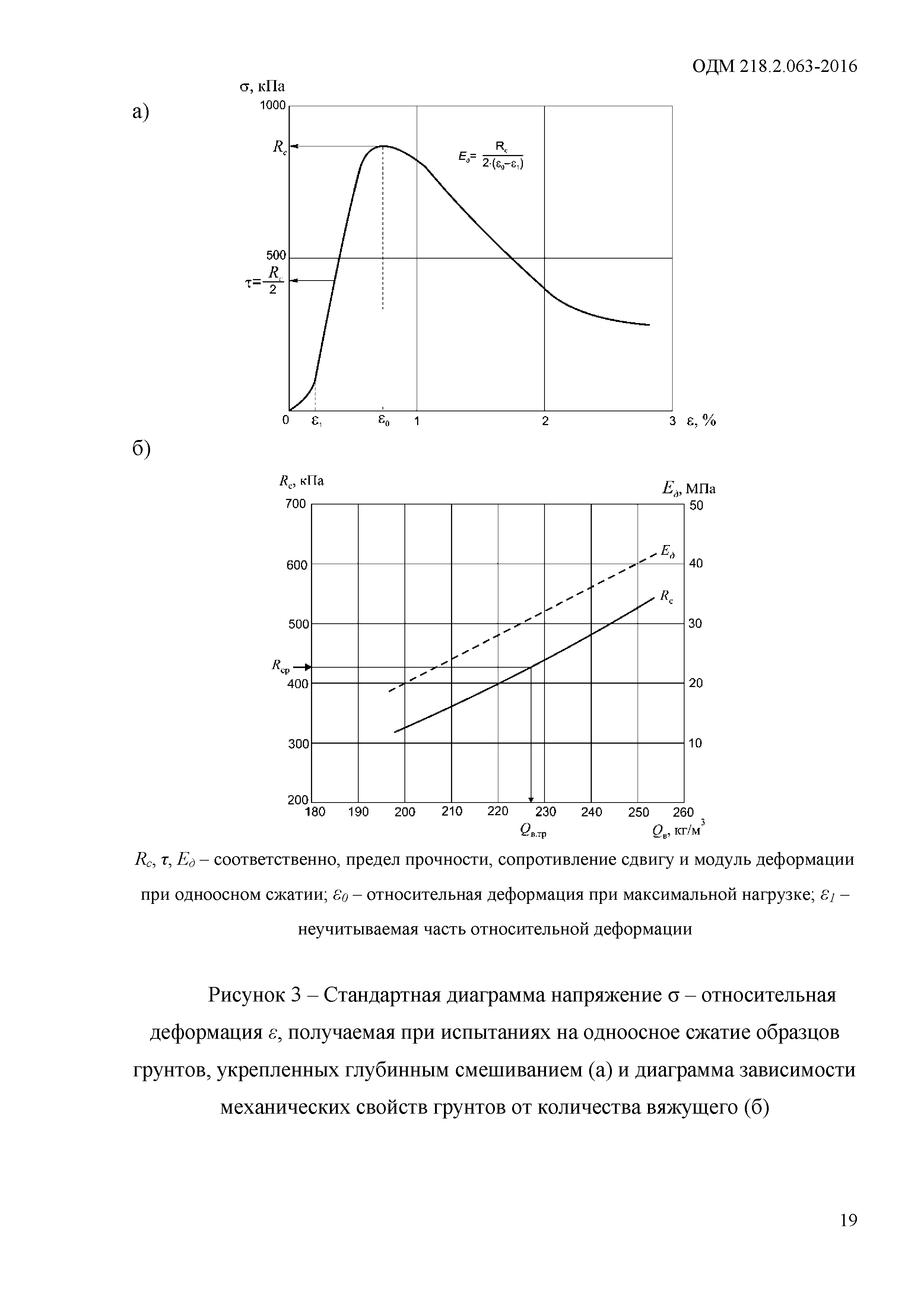 ОДМ 218.2.063-2015