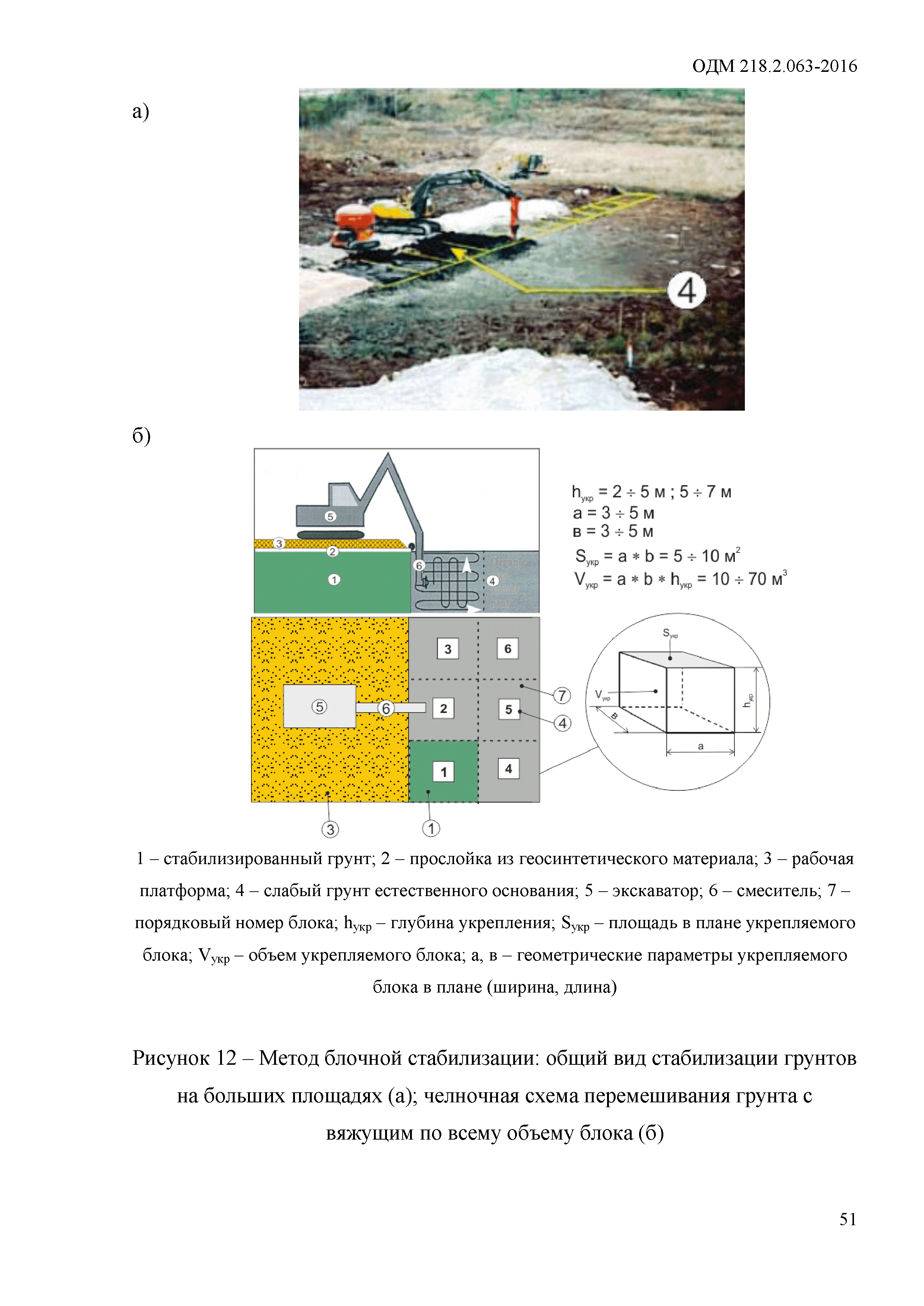 ОДМ 218.2.063-2015