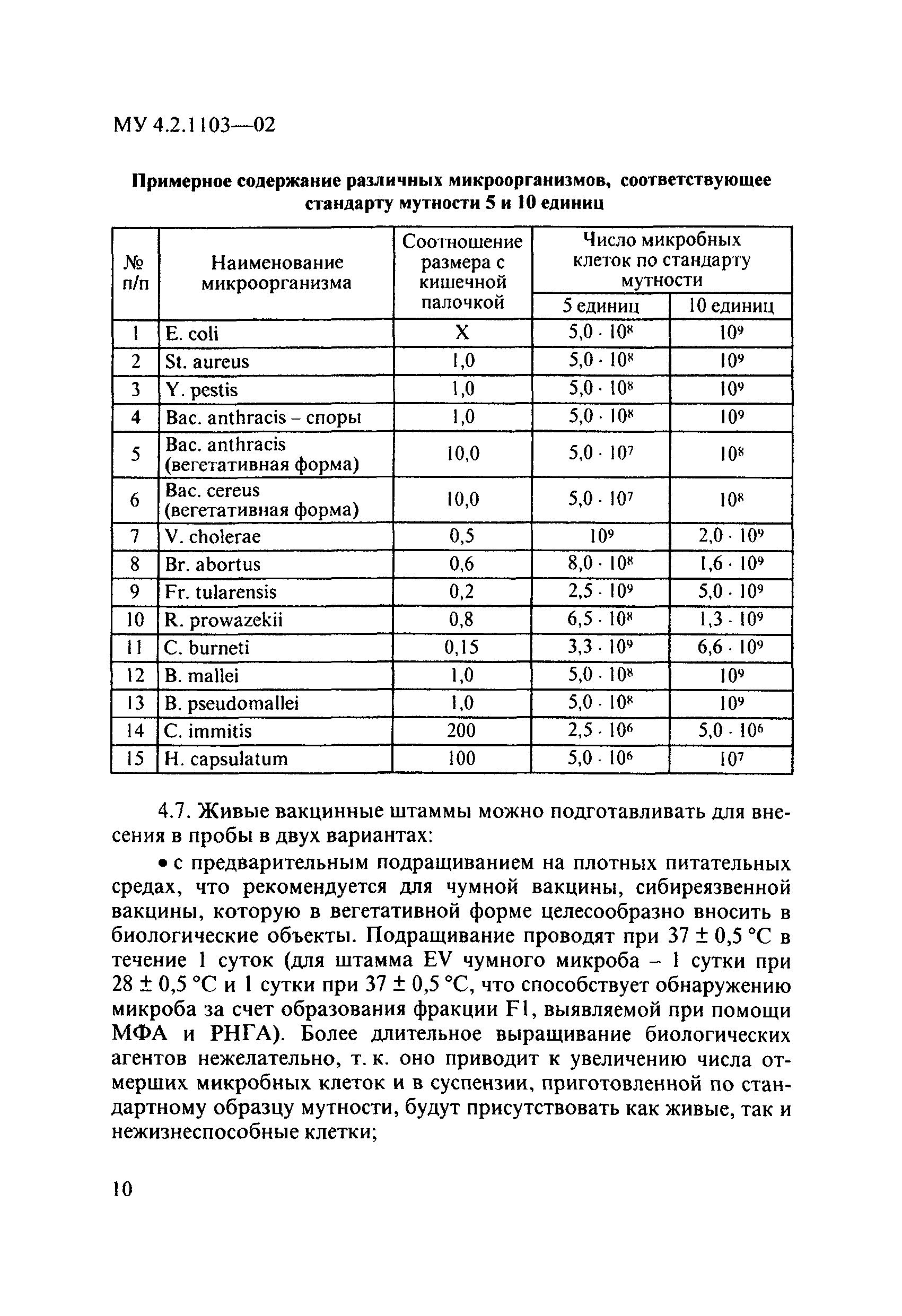 МУ 4.2.1103-02