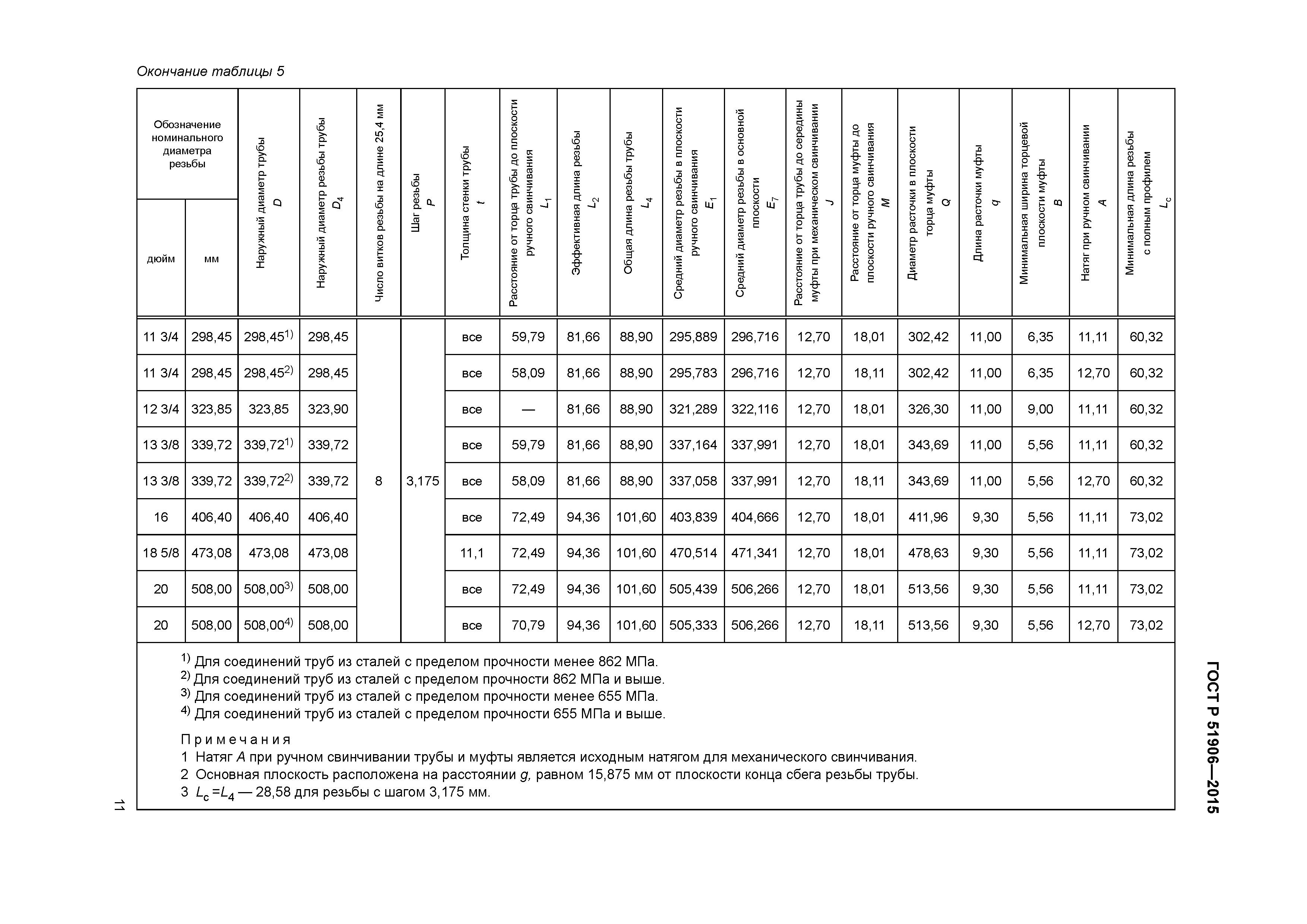 ГОСТ Р 51906-2015