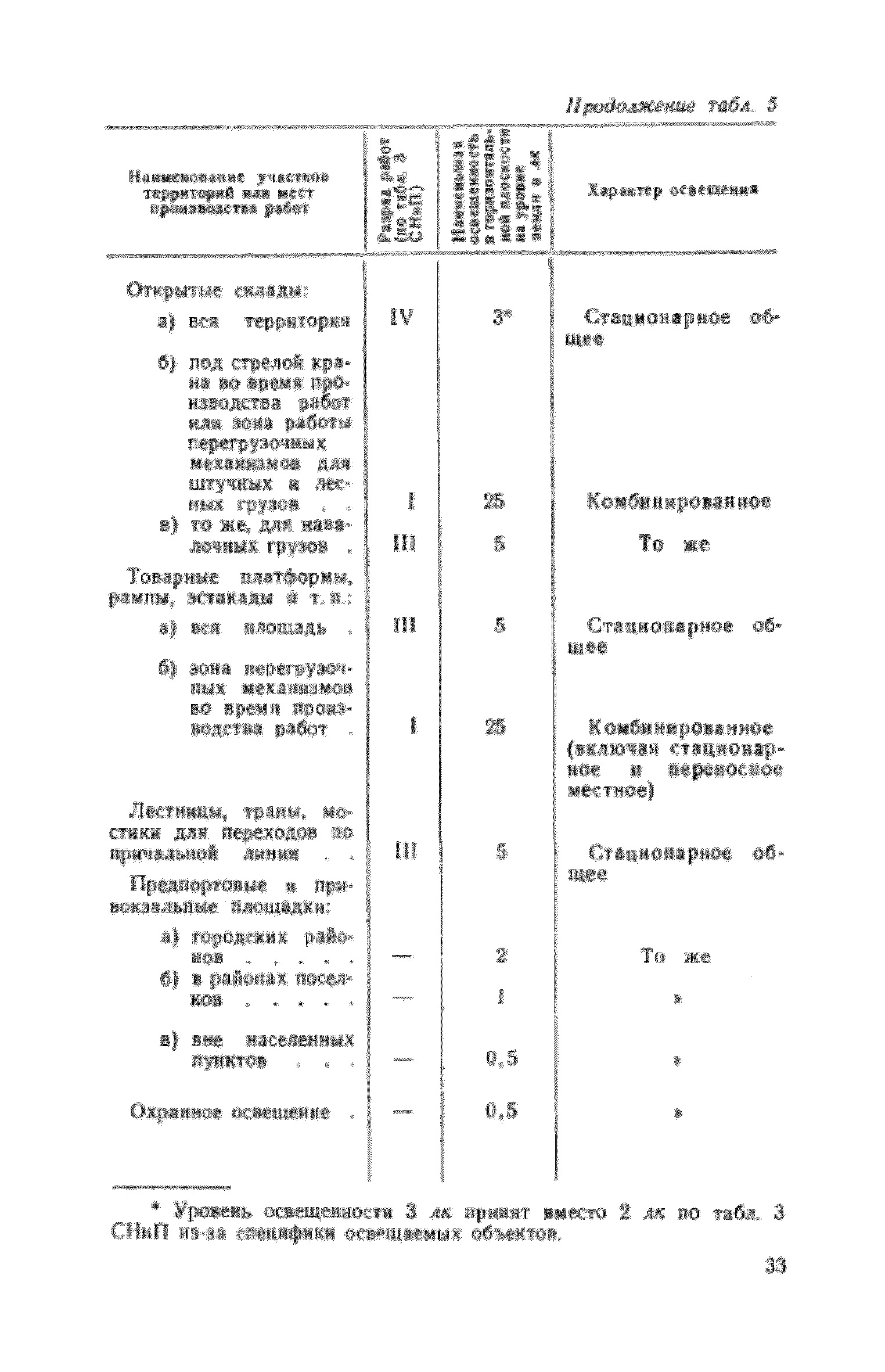 СН 136-65