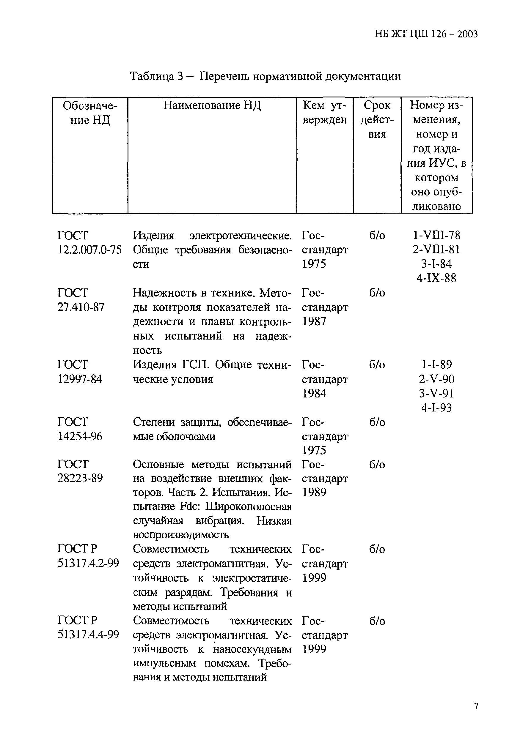 НБ ЖТ ЦШ 126-2003