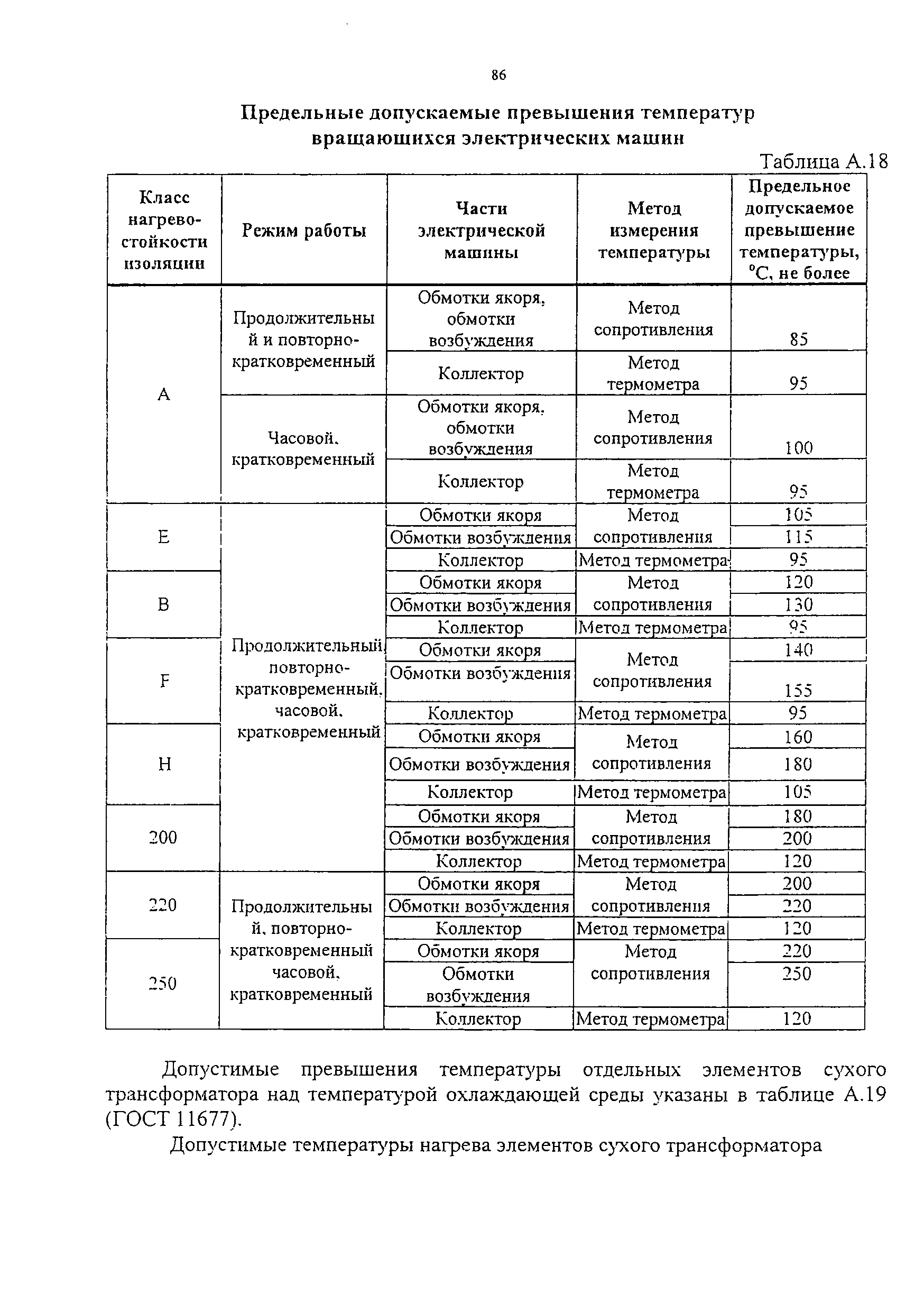 НБ ЖТ ЦТ 01-98