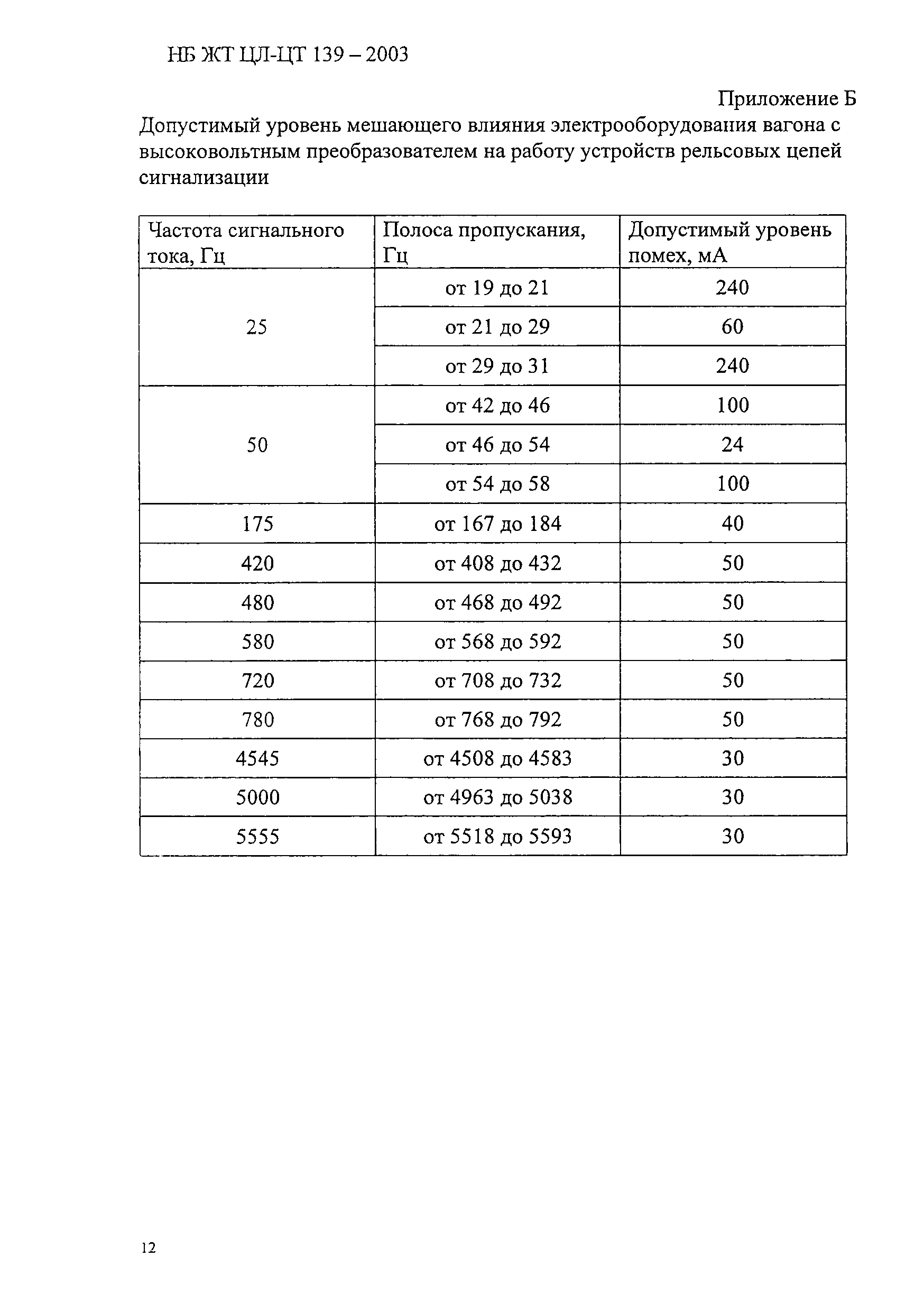 НБ ЖТ ЦЛ-ЦТ 139-2003