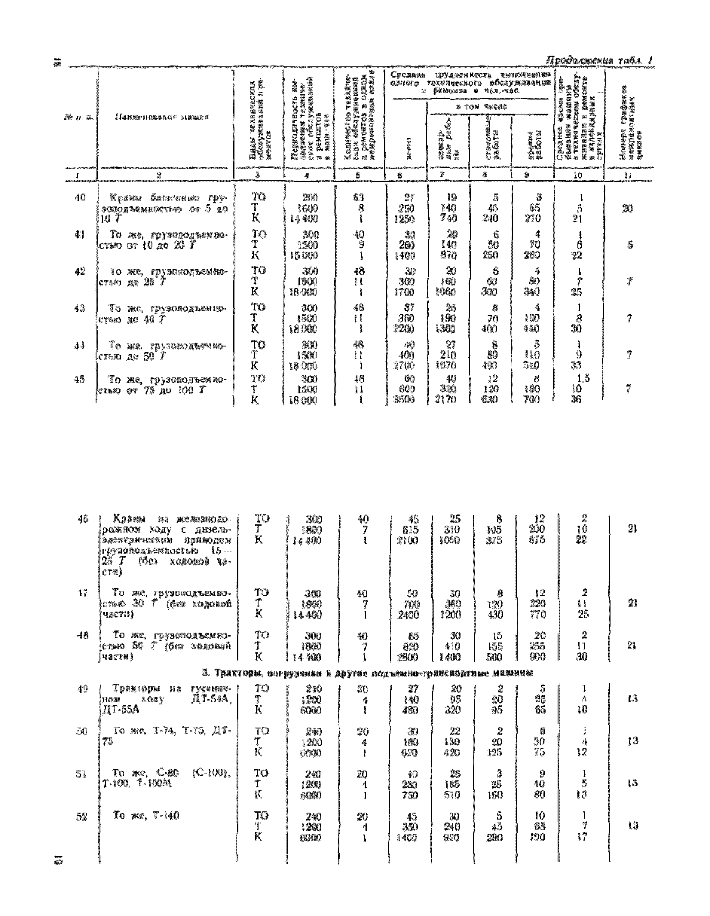 СН 207-68