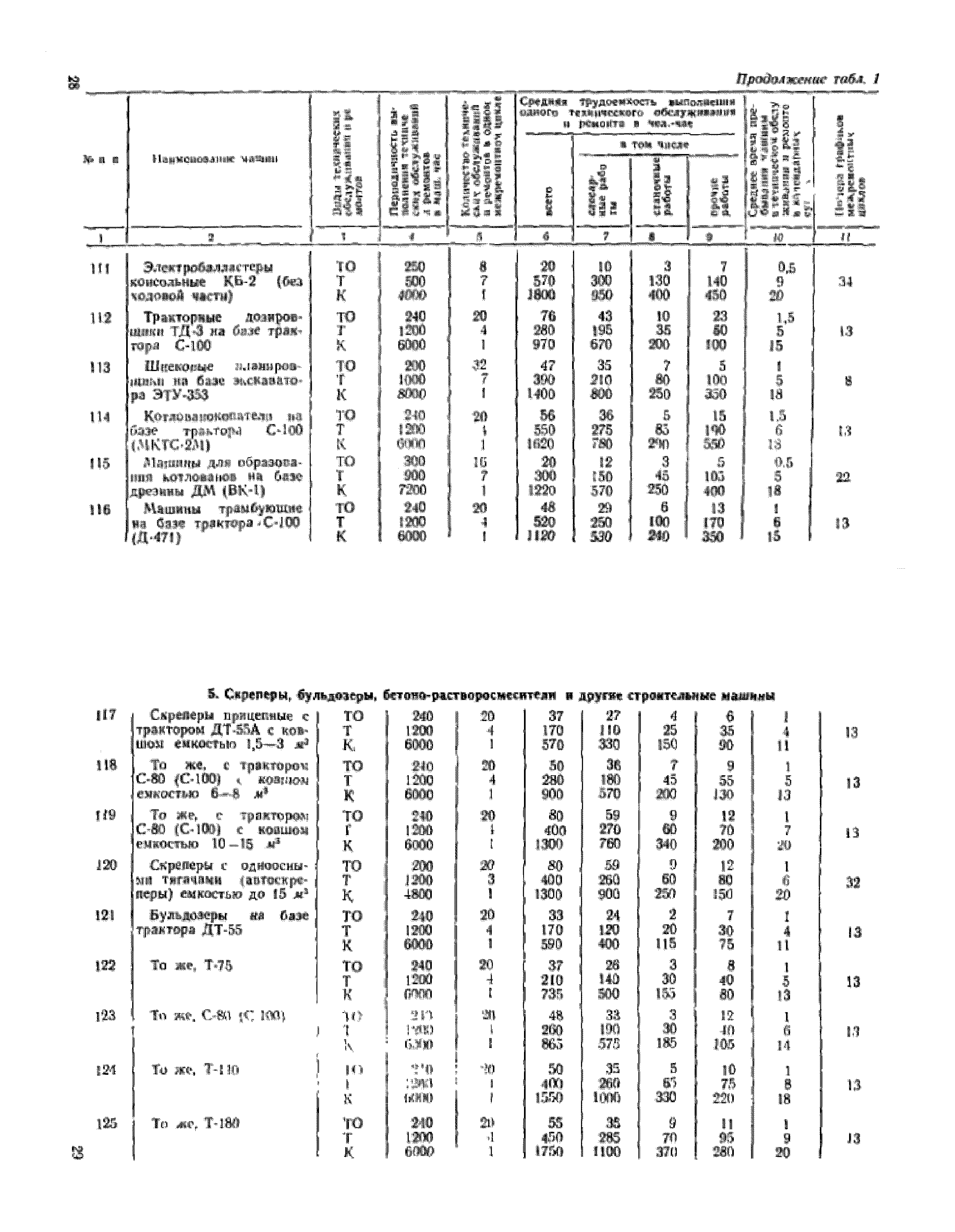 СН 207-68